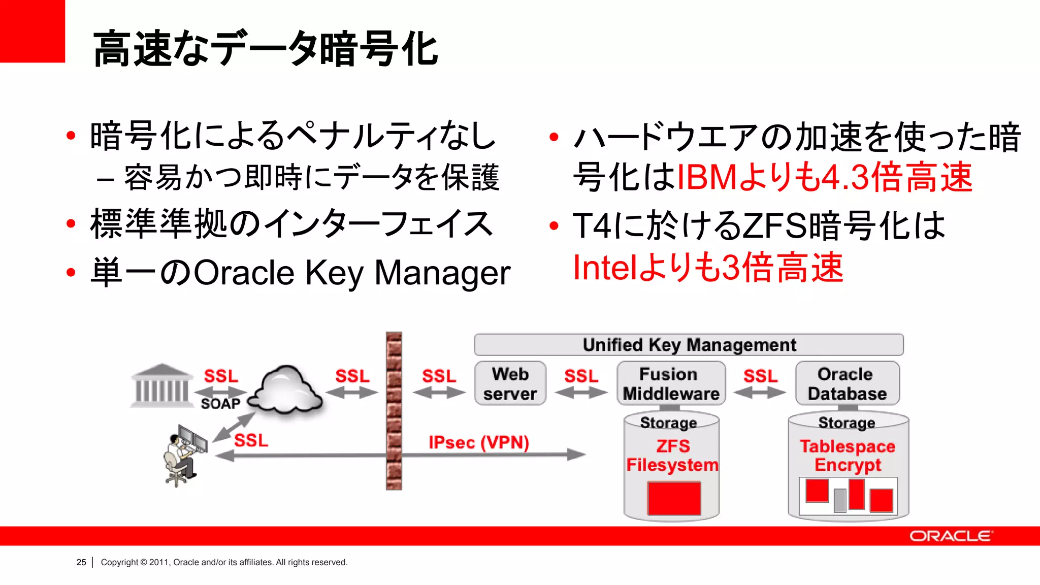高速なデータ暗号化

• 暗号化によるペナルティなし                                                                 • ハードウエアの加速を使った暗
         – 容易かつ即時にデータを保護                                                          号化はIBMよりも4.3倍高速
• 標準準拠のインターフェイス                                                                 • T4に於けるZFS暗号化は
• 単一のOracle Key Manager                                                           Intelよりも3倍高速




25   |   Copyright © 2011, Oracle and/or its affiliates. All rights reserved.
 