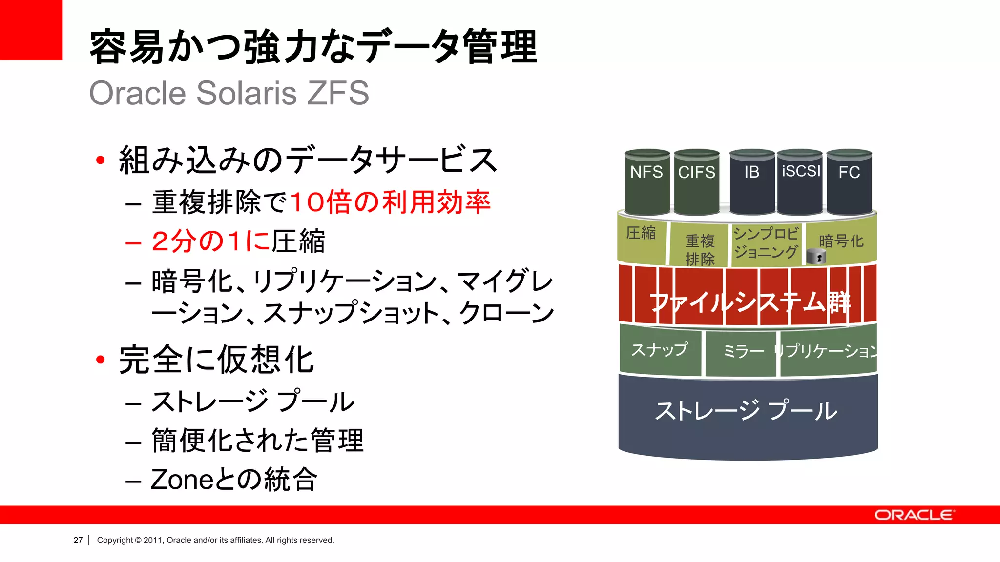 容易かつ強力なデータ管理
     Oracle Solaris ZFS

         • 組み込みのデータサービス                                                         NFS CIFS    IB   iSCSI   FC

                 – 重複排除で１０倍の利用効率
                                                                                圧縮
                 – ２分の１に圧縮                                                           重複    シンプロビ
                                                                                           ジョニング
                                                                                                     暗号化
                                                                                     排除
                 – 暗号化、リプリケーション、マイグレ
                   ーション、スナップショット、クローン                                            ファイルシステム群

         • 完全に仮想化                                                               スナップ       ミラー リプリケーション


                 – ストレージ プール                                                      ストレージ プール
                 – 簡便化された管理
                 – Zoneとの統合
27   |   Copyright © 2011, Oracle and/or its affiliates. All rights reserved.
 