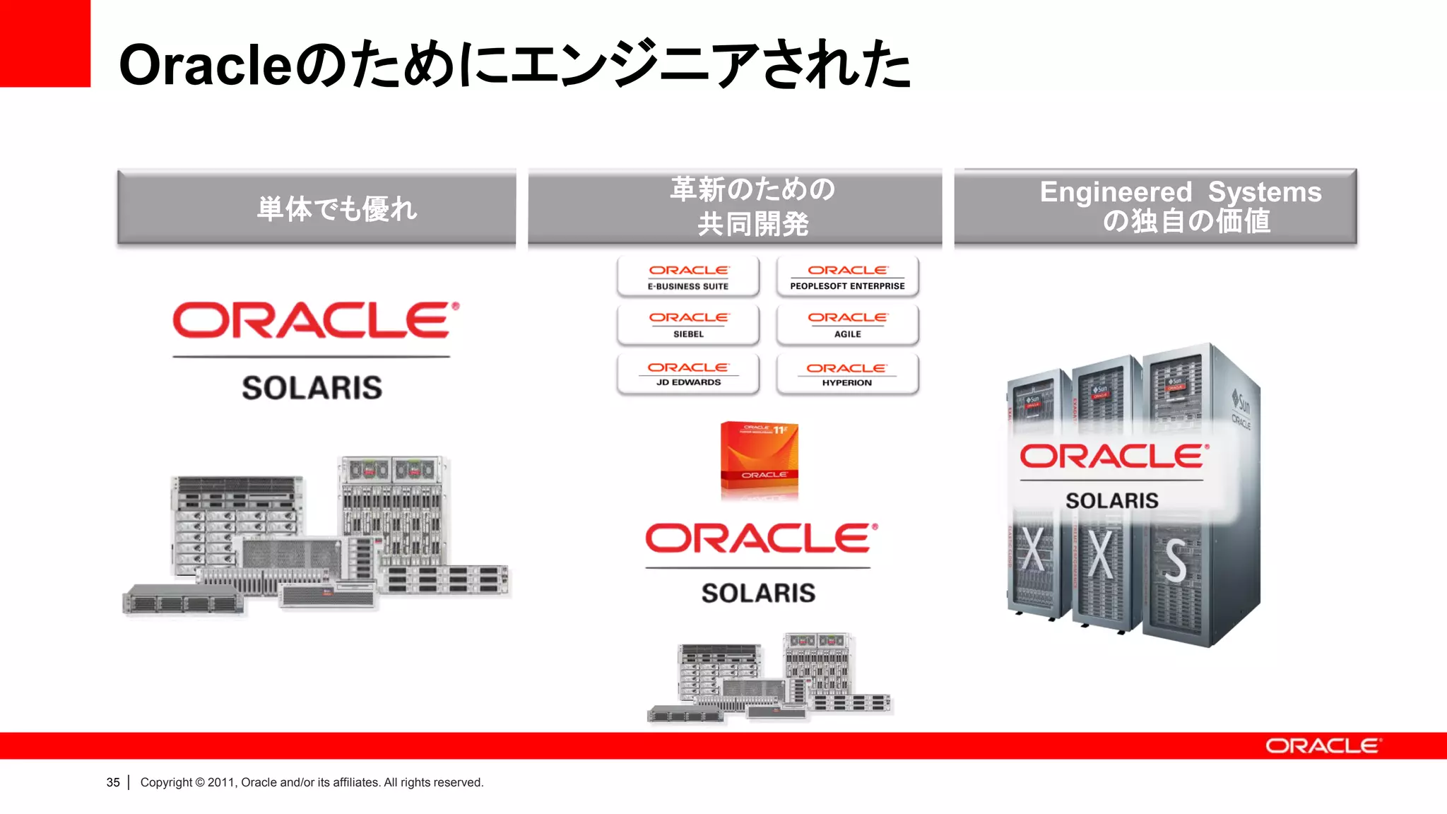Oracleのためにエンジニアされた

                                                                                       革新のための               Engineered Systems
                               単体でも優れ                                                                           の独自の価値
                                                                                        共同開発




 Investing in Best of Breed                                                     Top to Bottom Engineering



35   |   Copyright © 2011, Oracle and/or its affiliates. All rights reserved.
 