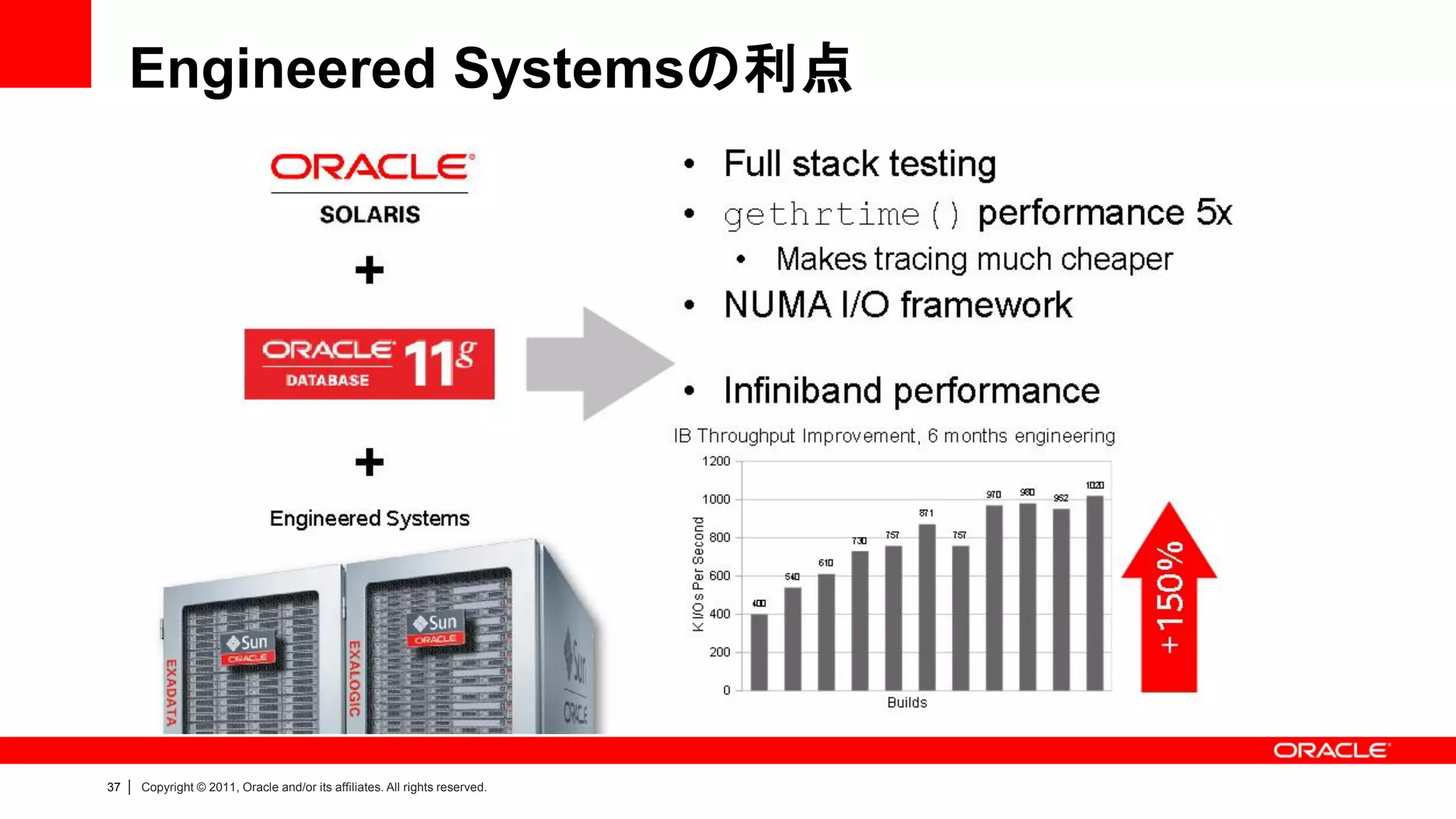 Engineered Systemsの利点




37   |   Copyright © 2011, Oracle and/or its affiliates. All rights reserved.
 