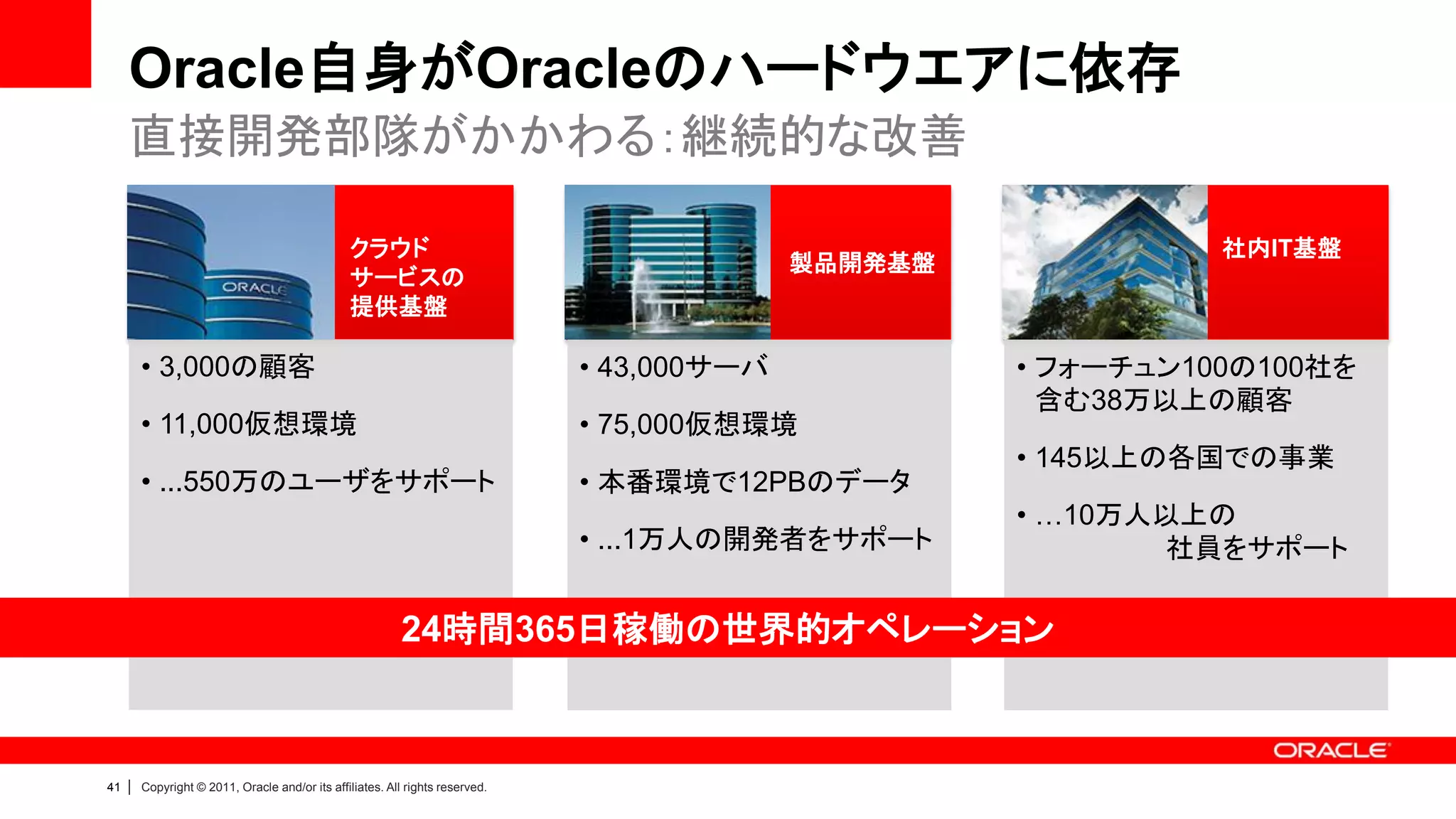 Oracle自身がOracleのハードウエアに依存
     直接開発部隊がかかわる：継続的な改善

                                                 クラウド                                                            社内IT基盤
                                                                                              製品開発基盤
                                                 サービスの
                                                 提供基盤

         • 3,000の顧客                                                             • 43,000サーバ            • フォーチュン100の100社を
                                                                                                         含む38万以上の顧客
         • 11,000仮想環境                                                           • 75,000仮想環境
                                                                                                       • 145以上の各国での事業
         • ...550万のユーザをサポート                                                     • 本番環境で12PBのデータ
                                                                                                       • …10万人以上の
                                                                                • ...1万人の開発者をサポート              社員をサポート

                                                            24時間365日稼働の世界的オペレーション



41   |   Copyright © 2011, Oracle and/or its affiliates. All rights reserved.
 