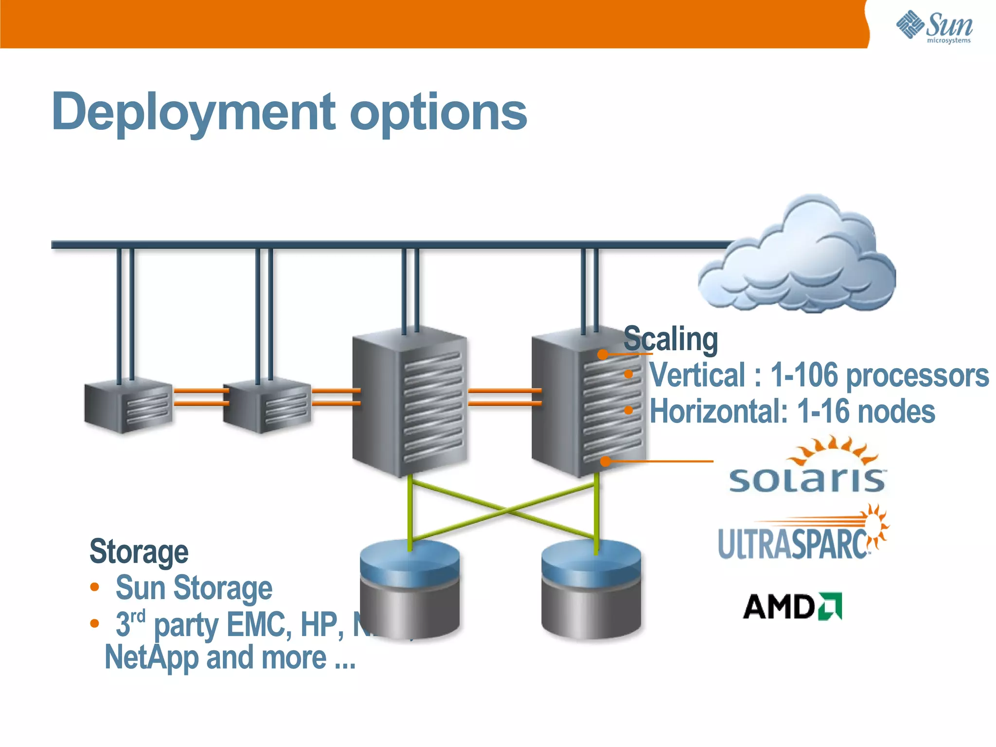 Deployment options



                             Scaling
                             ● Vertical : 1-106 processors

                             ● Horizontal: 1-16 nodes




 Storage
 ● Sun Storage

 ● 3rd party EMC, HP, NEC,

  NetApp and more ...
 