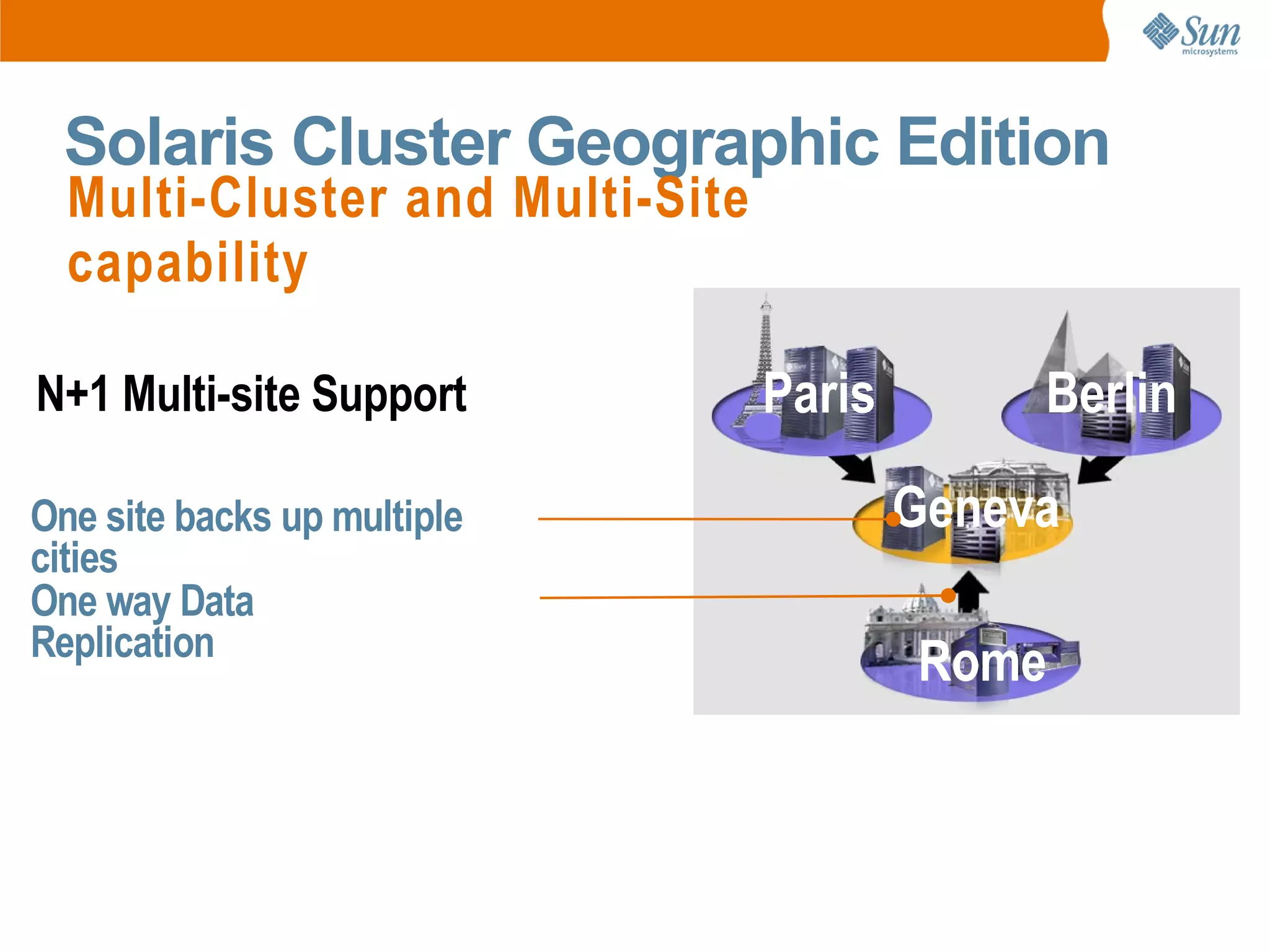 Solaris Cluster Geographic Edition
  Multi-Cluster and Multi-Site
  capability

N+1 Multi-site Support           Paris        Berlin

One site backs up multiple               Geneva
cities
One way Data
Replication
                                         Rome
 