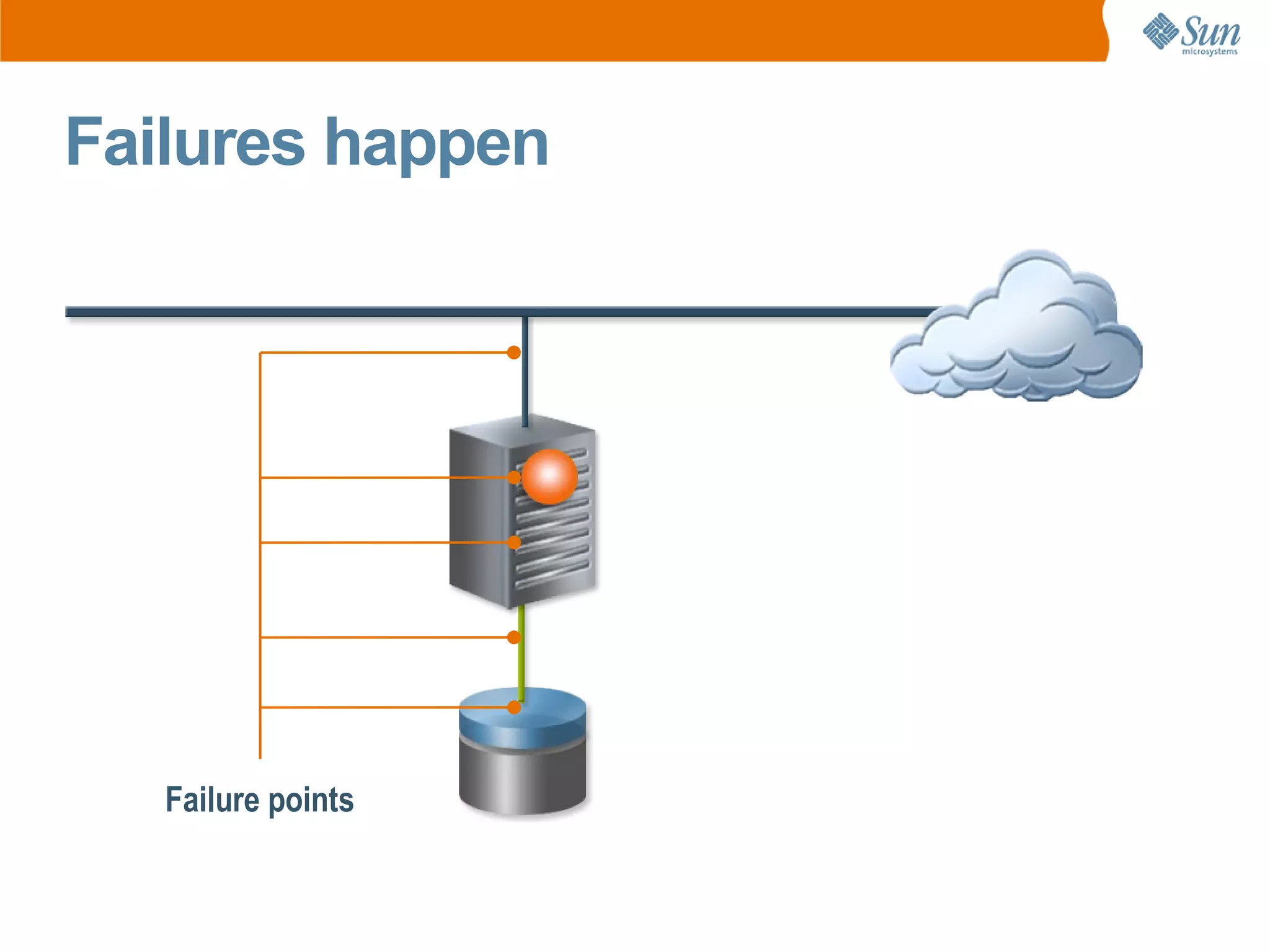 Failures happen




   Failure points
 