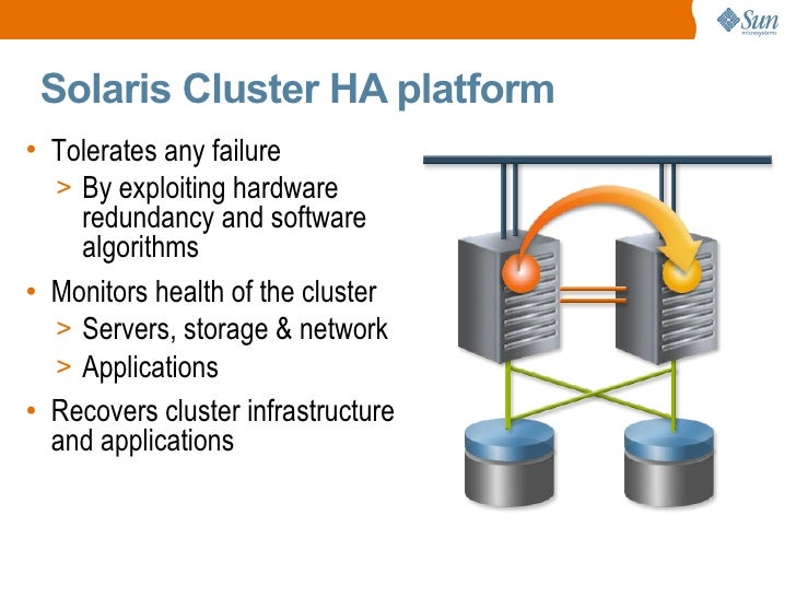 Solaris Install_cluster Options Solaris Install_cluster Options