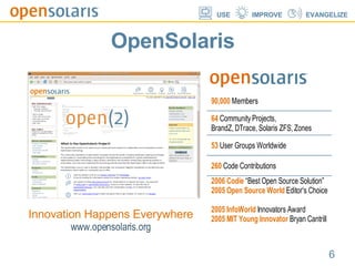OpenSolaris Innovation Happens Everywhere www.opensolaris.org 