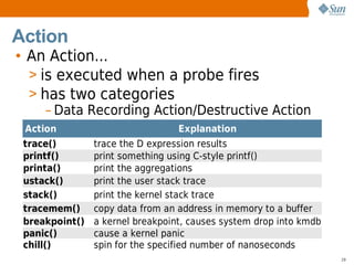 Action
• An Action...
  > is executed when a probe fires
  > has two categories
     – Data Recording Action/Destructive A...