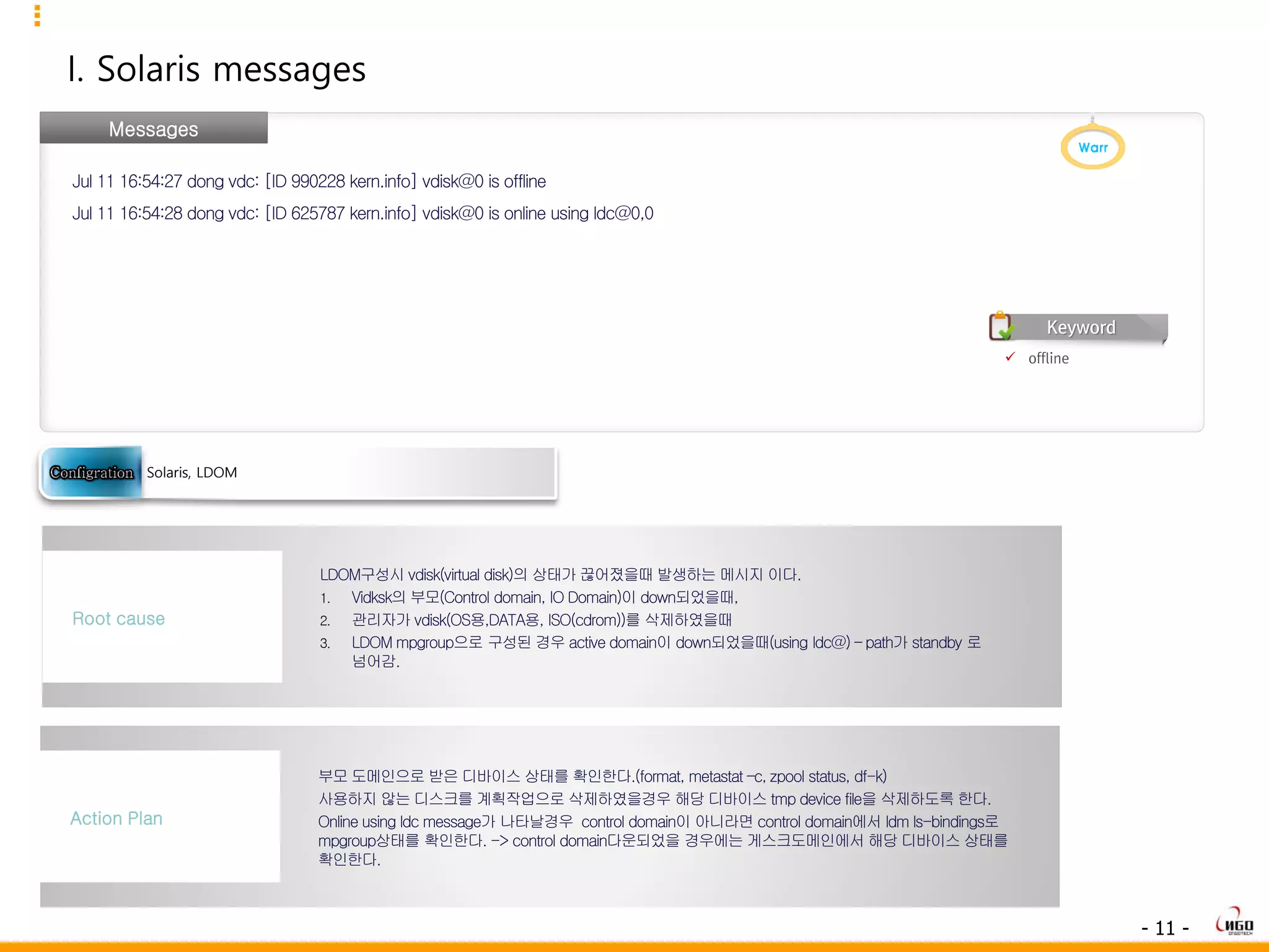 - 11 -
I. Solaris messages
Messages
Jul 11 16:54:27 dong vdc: [ID 990228 kern.info] vdisk@0 is offline
Jul 11 16:54:28 dong vdc: [ID 625787 kern.info] vdisk@0 is online using ldc@0,0
LDOM구성시 vdisk(virtual disk)의 상태가 끊어졌을때 발생하는 메시지 이다.
1. Vidksk의 부모(Control domain, IO Domain)이 down되었을때,
2. 관리자가 vdisk(OS용,DATA용, ISO(cdrom))를 삭제하였을때
3. LDOM mpgroup으로 구성된 경우 active domain이 down되었을때(using ldc@) – path가 standby 로
넘어감.
Root cause
부모 도메인으로 받은 디바이스 상태를 확인한다.(format, metastat –c, zpool status, df-k)
사용하지 않는 디스크를 계획작업으로 삭제하였을경우 해당 디바이스 tmp device file을 삭제하도록 한다.
Online using ldc message가 나타날경우 control domain이 아니라면 control domain에서 ldm ls-bindings로
mpgroup상태를 확인한다. -> control domain다운되었을 경우에는 게스크도메인에서 해당 디바이스 상태를
확인한다.
Action Plan
Solaris, LDOM
 