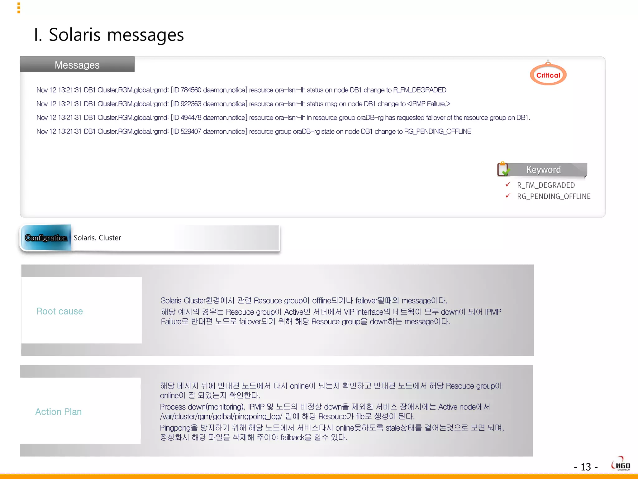 - 13 -
I. Solaris messages
Messages
Nov12 13:21:31 DB1 Cluster.RGM.global.rgmd:[ID784560 daemon.notice]resource ora-lsnr-lhstatus onnodeDB1change to R_FM_DEGRADED
Nov12 13:21:31 DB1 Cluster.RGM.global.rgmd:[ID922363 daemon.notice]resource ora-lsnr-lhstatus msg on nodeDB1change to<IPMP Failure.>
Nov12 13:21:31 DB1 Cluster.RGM.global.rgmd:[ID494478 daemon.notice]resource ora-lsnr-lhinresource group oraDB-rg has requested failoverof theresource group onDB1.
Nov12 13:21:31 DB1 Cluster.RGM.global.rgmd:[ID529407 daemon.notice]resource group oraDB-rgstateon nodeDB1change to RG_PENDING_OFFLINE
Solaris Cluster환경에서 관련 Resouce group이 offline되거나 failover될때의 message이다.
해당 예시의 경우는 Resouce group이 Active인 서버에서 VIP interface의 네트웍이 모두 down이 되어 IPMP
Failure로 반대편 노드로 failover되기 위해 해당 Resouce group을 down하는 message이다.
Root cause
해당 메시지 뒤에 반대편 노드에서 다시 online이 되는지 확인하고 반대편 노드에서 해당 Resouce group이
online이 잘 되었는지 확인한다.
Process down(monitoring), IPMP 및 노드의 비정상 down을 제외한 서비스 장애시에는 Active node에서
/var/cluster/rgm/golbal/pingpoing_log/ 밑에 해당 Resouce가 file로 생성이 된다.
Pingpong을 방지하기 위해 해당 노드에서 서비스다시 online못하도록 stale상태를 걸어논것으로 보면 되며,
정상화시 해당 파일을 삭제해 주어야 failback을 할수 있다.
Action Plan
Solaris, Cluster
 