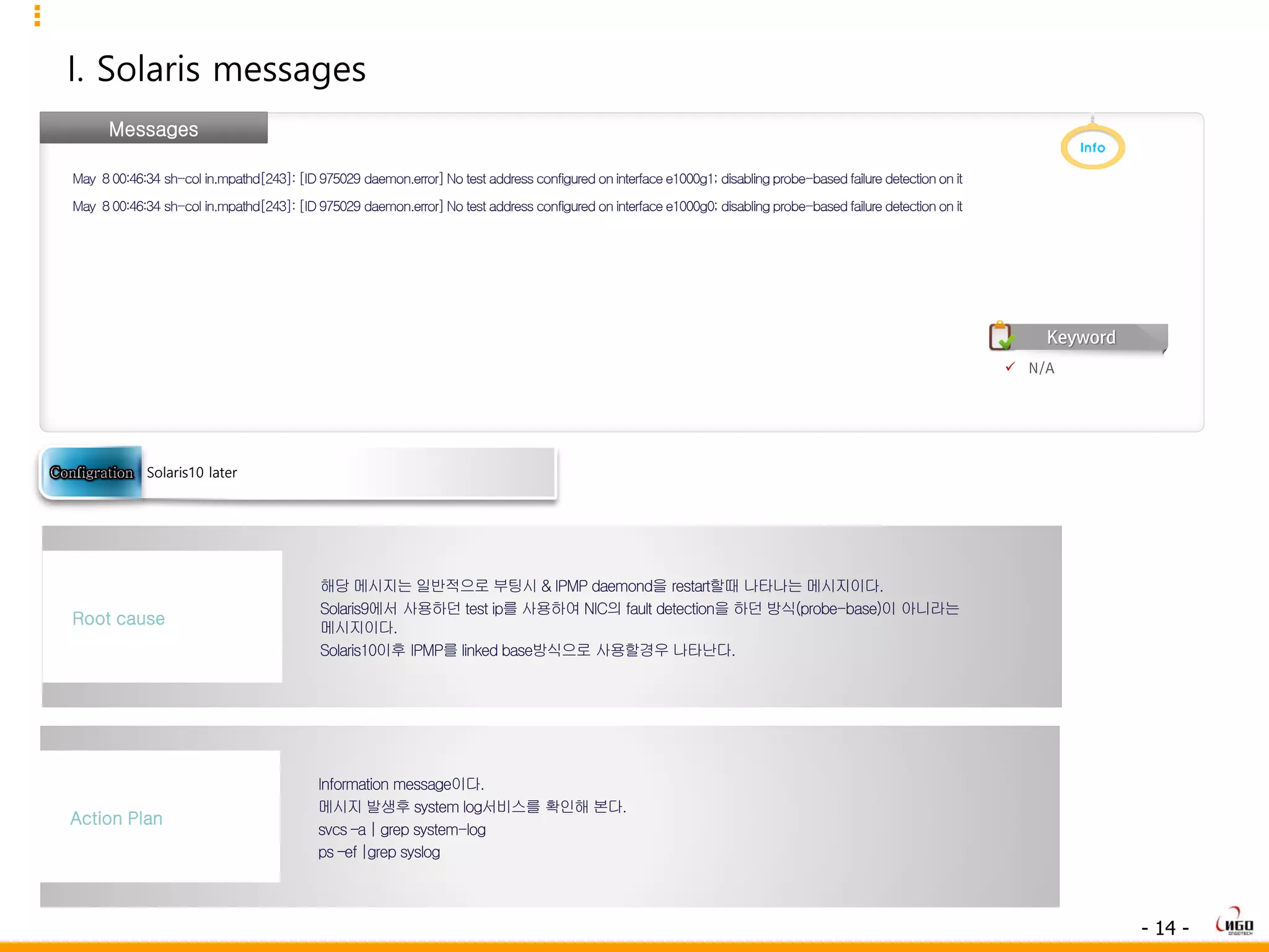 - 14 -
I. Solaris messages
Messages
May 800:46:34 sh-col in.mpathd[243]:[ID975029 daemon.error]No test addressconfigured oninterfacee1000g1; disablingprobe-basedfailuredetectiononit
May 800:46:34 sh-col in.mpathd[243]:[ID975029 daemon.error]No test addressconfigured oninterfacee1000g0; disablingprobe-basedfailuredetectionon it
해당 메시지는 일반적으로 부팅시 & IPMP daemond을 restart할때 나타나는 메시지이다.
Solaris9에서 사용하던 test ip를 사용하여 NIC의 fault detection을 하던 방식(probe-base)이 아니라는
메시지이다.
Solaris10이후 IPMP를 linked base방식으로 사용할경우 나타난다.
Root cause
Information message이다.
메시지 발생후 system log서비스를 확인해 본다.
svcs –a | grep system-log
ps –ef |grep syslog
Action Plan
Solaris10 later
 