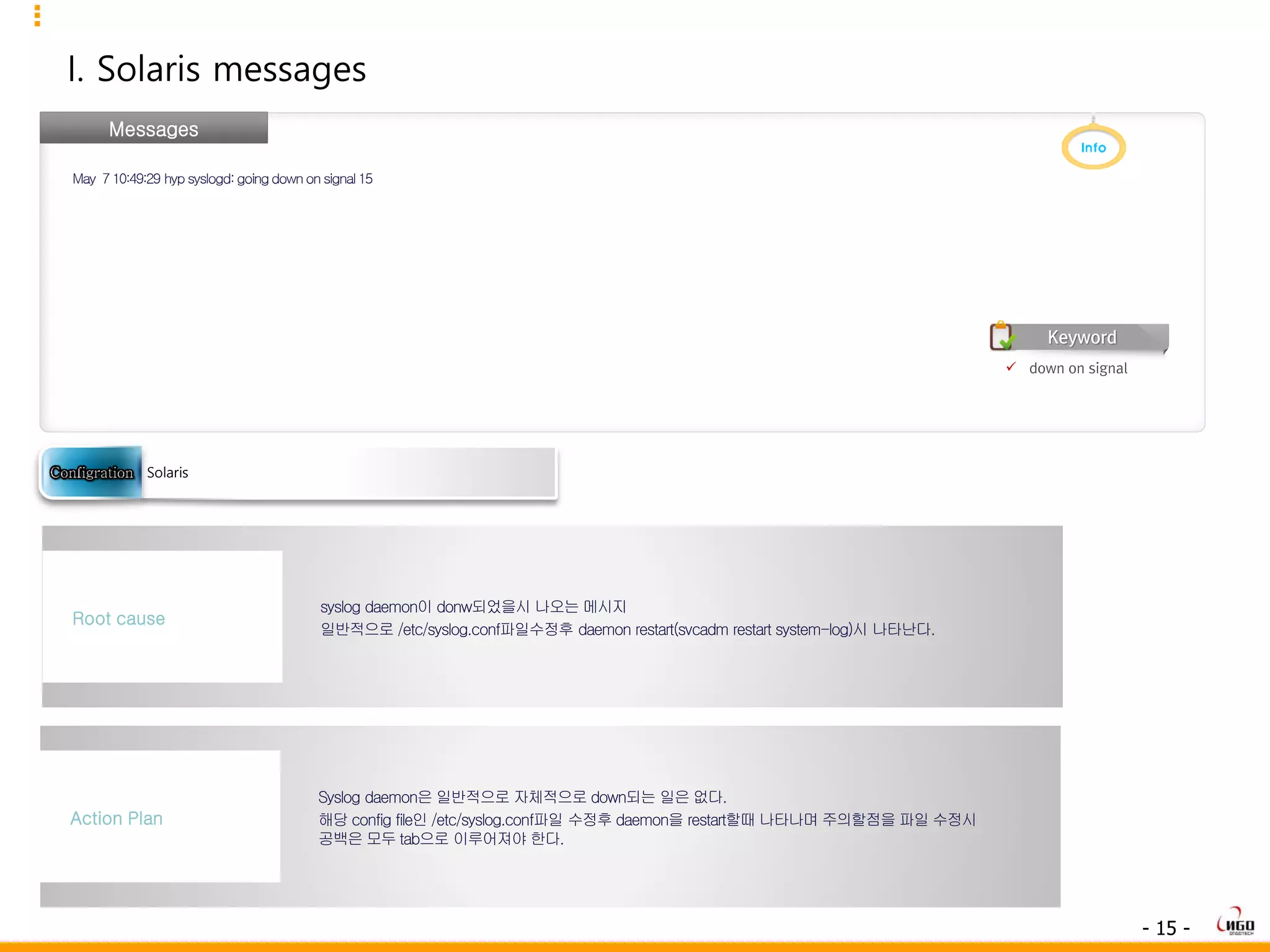 - 15 -
I. Solaris messages
Messages
May 710:49:29 hyp syslogd:goingdownonsignal15
syslog daemon이 donw되었을시 나오는 메시지
일반적으로 /etc/syslog.conf파일수정후 daemon restart(svcadm restart system-log)시 나타난다.
Root cause
Syslog daemon은 일반적으로 자체적으로 down되는 일은 없다.
해당 config file인 /etc/syslog.conf파일 수정후 daemon을 restart할때 나타나며 주의할점을 파일 수정시
공백은 모두 tab으로 이루어져야 한다.
Action Plan
Solaris
 