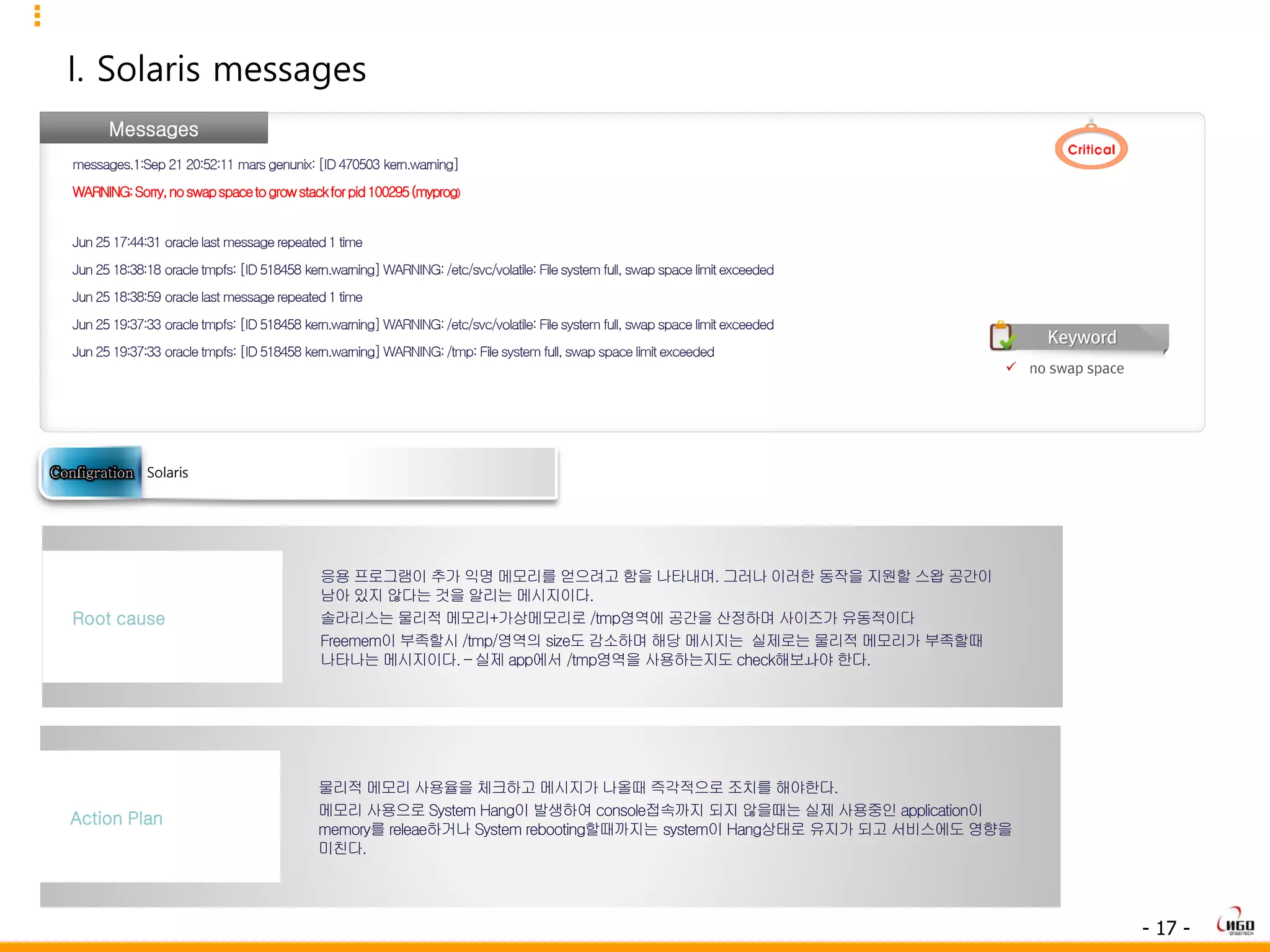 - 17 -
I. Solaris messages
Messages
messages.1:Sep 21 20:52:11 marsgenunix:[ID470503 kern.warning]
WARNING:Sorry,noswapspacetogrowstackforpid100295(myprog)
Jun 25 17:44:31 oraclelast messagerepeated1 time
Jun25 18:38:18 oracletmpfs:[ID518458 kern.warning]WARNING:/etc/svc/volatile:Filesystem full, swap spacelimitexceeded
Jun 25 18:38:59 oraclelast messagerepeated1 time
Jun 25 19:37:33 oracletmpfs:[ID518458 kern.warning]WARNING:/etc/svc/volatile:Filesystem full, swap space limitexceeded
Jun 25 19:37:33 oracletmpfs:[ID518458 kern.warning]WARNING:/tmp:Filesystem full,swap spacelimitexceeded
응용 프로그램이 추가 익명 메모리를 얻으려고 함을 나타내며. 그러나 이러한 동작을 지원할 스왑 공간이
남아 있지 않다는 것을 알리는 메시지이다.
솔라리스는 물리적 메모리+가상메모리로 /tmp영역에 공간을 산정하며 사이즈가 유동적이다
Freemem이 부족할시 /tmp/영역의 size도 감소하며 해당 메시지는 실제로는 물리적 메모리가 부족할때
나타나는 메시지이다. – 실제 app에서 /tmp영역을 사용하는지도 check해보ㅘ야 한다.
Root cause
물리적 메모리 사용율을 체크하고 메시지가 나올때 즉각적으로 조치를 해야한다.
메모리 사용으로 System Hang이 발생하여 console접속까지 되지 않을때는 실제 사용중인 application이
memory를 releae하거나 System rebooting할때까지는 system이 Hang상태로 유지가 되고 서비스에도 영향을
미친다.
Action Plan
Solaris
 