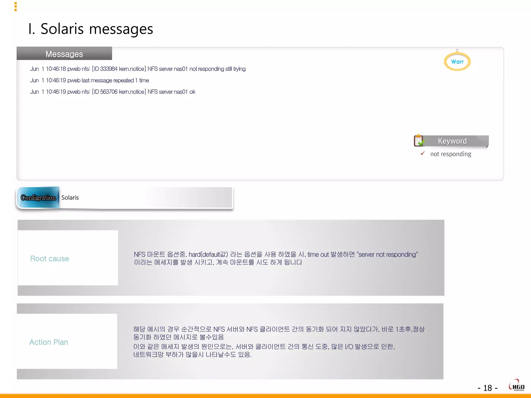 - 18 -
I. Solaris messages
Messages
Jun 1 10:46:18 pweb nfs:[ID333984 kern.notice]NFS servernas01 notrespondingstill trying
Jun 1 10:46:19 pweb lastmessagerepeated1 time
Jun 1 10:46:19 pweb nfs:[ID563706 kern.notice]NFS servernas01 ok
NFS 마운트 옵션중, hard(default값) 라는 옵션을 사용 하였을 시, time out 발생하면 "server not responding"
이라는 메세지를 발생 시키고, 계속 마운트를 시도 하게 됩니다
Root cause
해당 예시의 경우 순간적으로 NFS 서버와 NFS 클라이언트 간의 동기화 되어 지지 않았다가, 바로 1초후,정상
동기화 하였던 메시지로 볼수있음
이와 같은 메세지 발생의 원인으로는, 서버와 클라이언트 간의 통신 도중, 많은 I/O 발생으로 인한,
네트워크망 부하가 많을시 나타날수도 있음.
Action Plan
Solaris
 