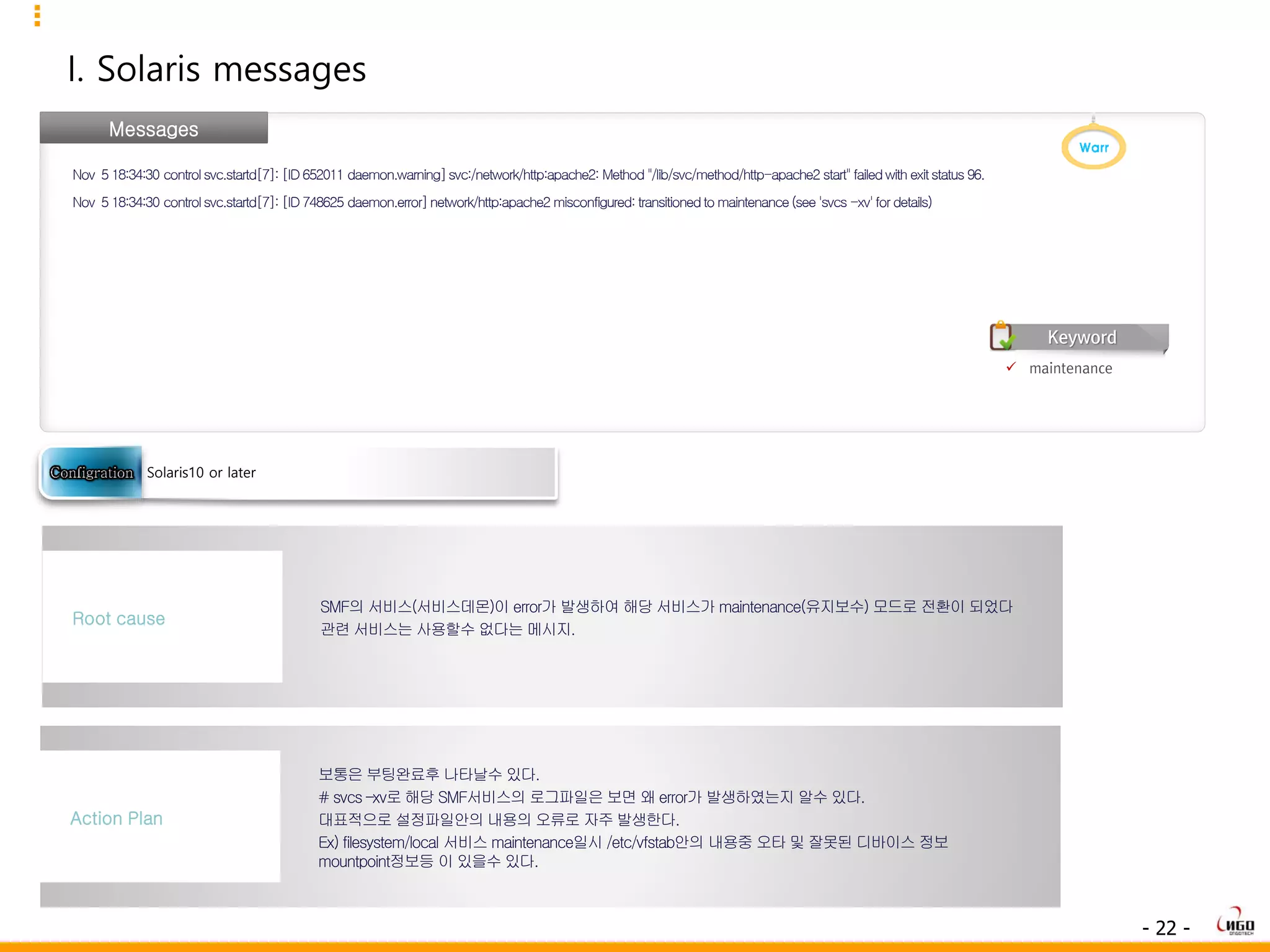 - 22 -
I. Solaris messages
Messages
Nov 5 18:34:30 controlsvc.startd[7]: [ID652011 daemon.warning]svc:/network/http:apache2: Method "/lib/svc/method/http-apache2 start"failedwith exitstatus 96.
Nov 5 18:34:30 controlsvc.startd[7]: [ID748625 daemon.error]network/http:apache2 misconfigured:transitionedto maintenance(see'svcs -xv'fordetails)
SMF의 서비스(서비스데몬)이 error가 발생하여 해당 서비스가 maintenance(유지보수) 모드로 전환이 되었다
관련 서비스는 사용할수 없다는 메시지.
Root cause
보통은 부팅완료후 나타날수 있다.
# svcs –xv로 해당 SMF서비스의 로그파일은 보면 왜 error가 발생하였는지 알수 있다.
대표적으로 설정파일안의 내용의 오류로 자주 발생한다.
Ex) filesystem/local 서비스 maintenance일시 /etc/vfstab안의 내용중 오타 및 잘못된 디바이스 정보
mountpoint정보등 이 있을수 있다.
Action Plan
Solaris10 or later
 