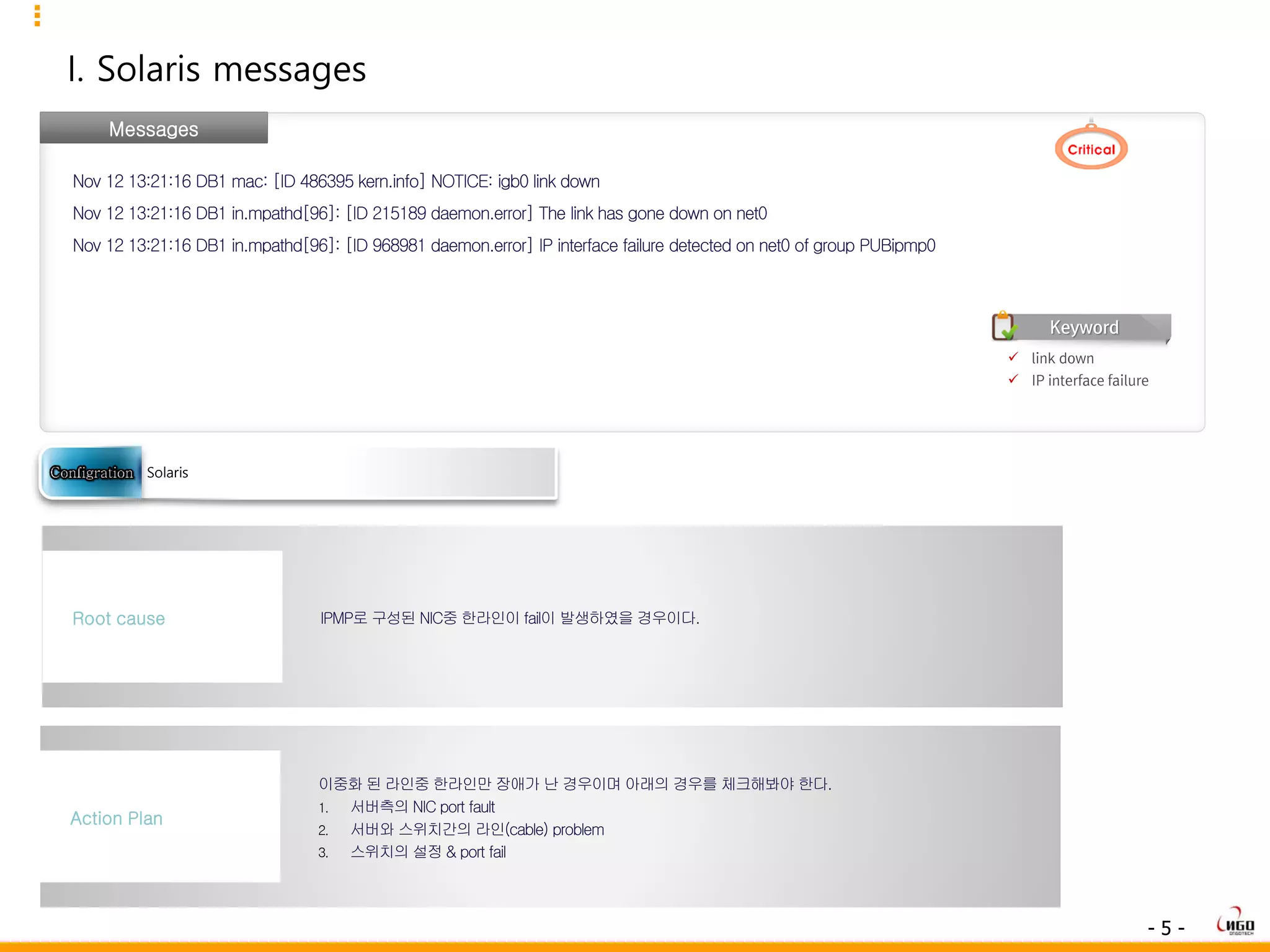 - 5 -
I. Solaris messages
Messages
Nov 12 13:21:16 DB1 mac: [ID 486395 kern.info] NOTICE: igb0 link down
Nov 12 13:21:16 DB1 in.mpathd[96]: [ID 215189 daemon.error] The link has gone down on net0
Nov 12 13:21:16 DB1 in.mpathd[96]: [ID 968981 daemon.error] IP interface failure detected on net0 of group PUBipmp0
IPMP로 구성된 NIC중 한라인이 fail이 발생하였을 경우이다.Root cause
이중화 된 라인중 한라인만 장애가 난 경우이며 아래의 경우를 체크해봐야 한다.
1. 서버측의 NIC port fault
2. 서버와 스위치간의 라인(cable) problem
3. 스위치의 설정 & port fail
Action Plan
Solaris
 