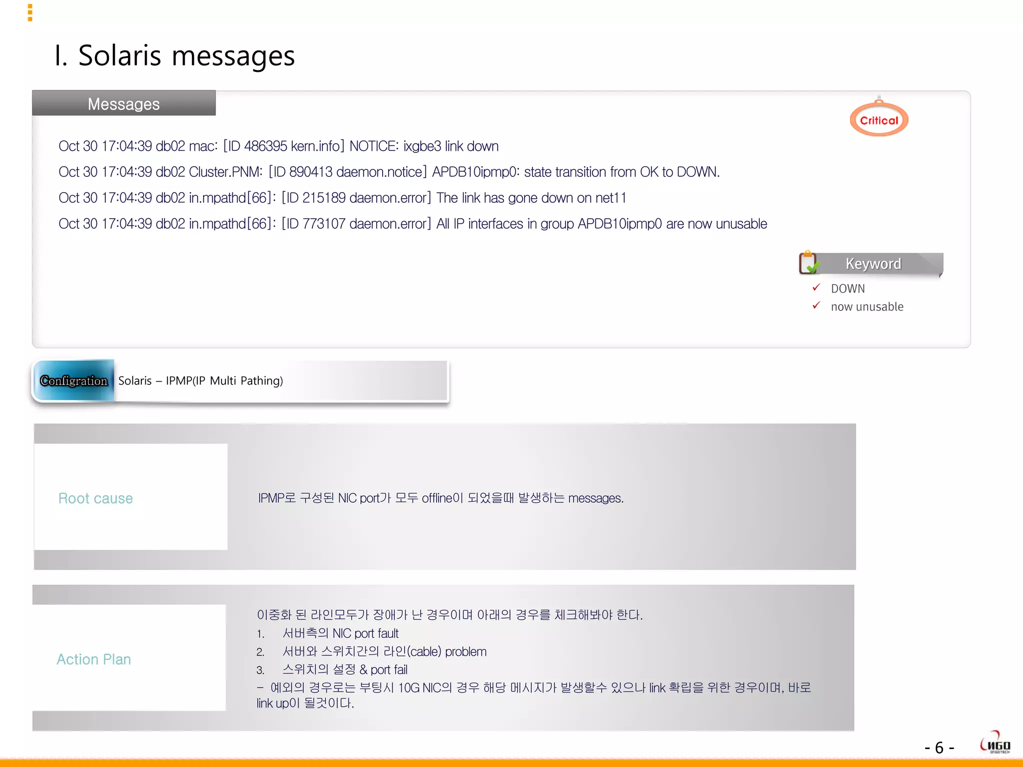 - 6 -
I. Solaris messages
Messages
Oct 30 17:04:39 db02 mac: [ID 486395 kern.info] NOTICE: ixgbe3 link down
Oct 30 17:04:39 db02 Cluster.PNM: [ID 890413 daemon.notice] APDB10ipmp0: state transition from OK to DOWN.
Oct 30 17:04:39 db02 in.mpathd[66]: [ID 215189 daemon.error] The link has gone down on net11
Oct 30 17:04:39 db02 in.mpathd[66]: [ID 773107 daemon.error] All IP interfaces in group APDB10ipmp0 are now unusable
IPMP로 구성된 NIC port가 모두 offline이 되었을때 발생하는 messages.Root cause
이중화 된 라인모두가 장애가 난 경우이며 아래의 경우를 체크해봐야 한다.
1. 서버측의 NIC port fault
2. 서버와 스위치간의 라인(cable) problem
3. 스위치의 설정 & port fail
- 예외의 경우로는 부팅시 10G NIC의 경우 해당 메시지가 발생할수 있으나 link 확립을 위한 경우이며, 바로
link up이 될것이다.
Action Plan
Solaris – IPMP(IP Multi Pathing)
 