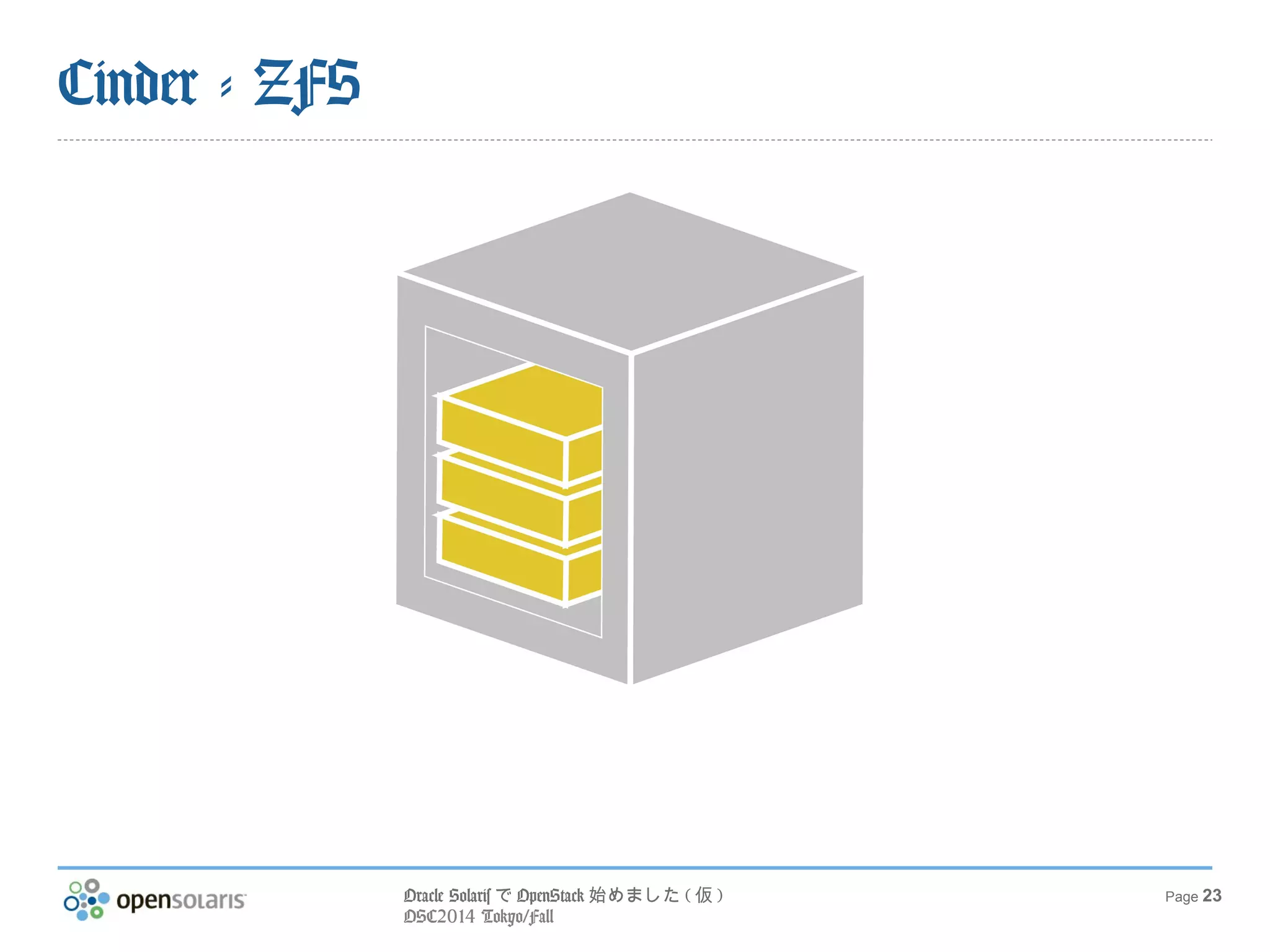 Oracle SolarisでOpenStack始めました(仮) 
OSC2014 Tokyo/Fall 
Page 23 
Cinder - ZFS 
 