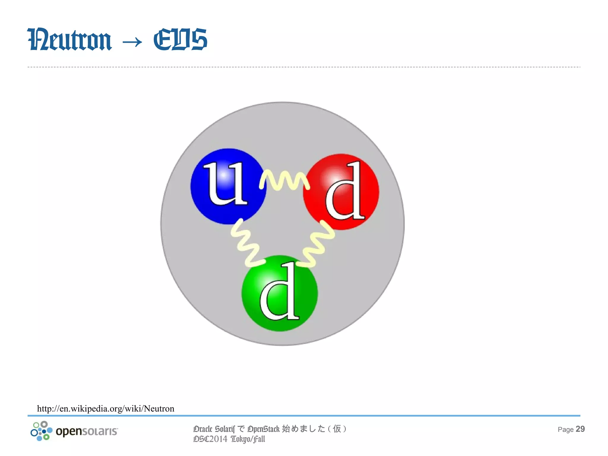 Oracle SolarisでOpenStack始めました(仮) 
OSC2014 Tokyo/Fall 
Page 29 
Neutron → EVS 
http://en.wikipedia.org/wiki/Neutron 
 