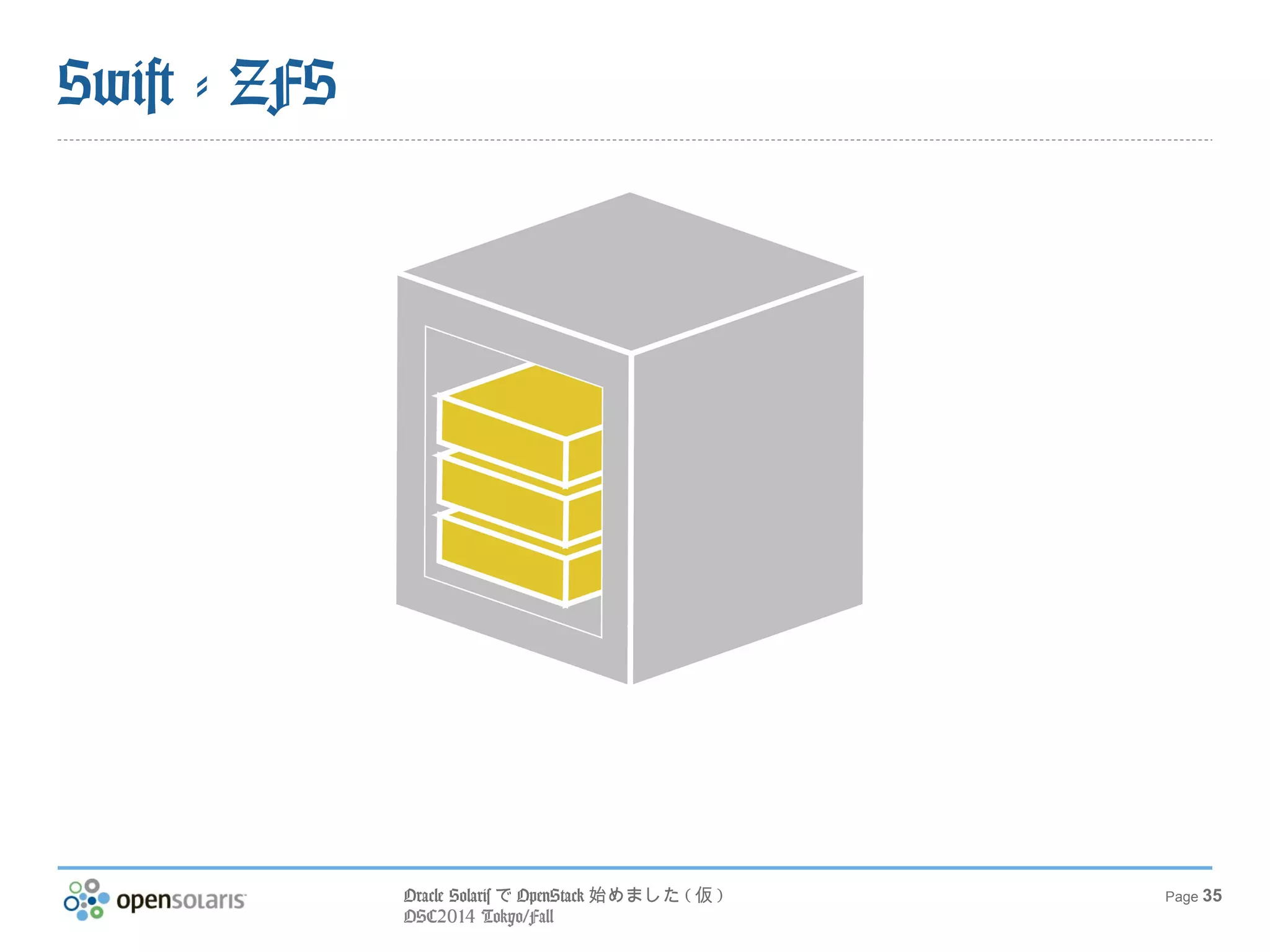 Oracle SolarisでOpenStack始めました(仮) 
OSC2014 Tokyo/Fall 
Page 35 
Swift 
オブジェクトストレージ 
AWSのS3に相当 
ZFSをStorage Nodeのバックエンドに使 
用できる 
※未検証 
http://docs.openstack.org/grizzly/openstack-compute/install/apt/content/example-object-storage-installation-architecture.html 
 