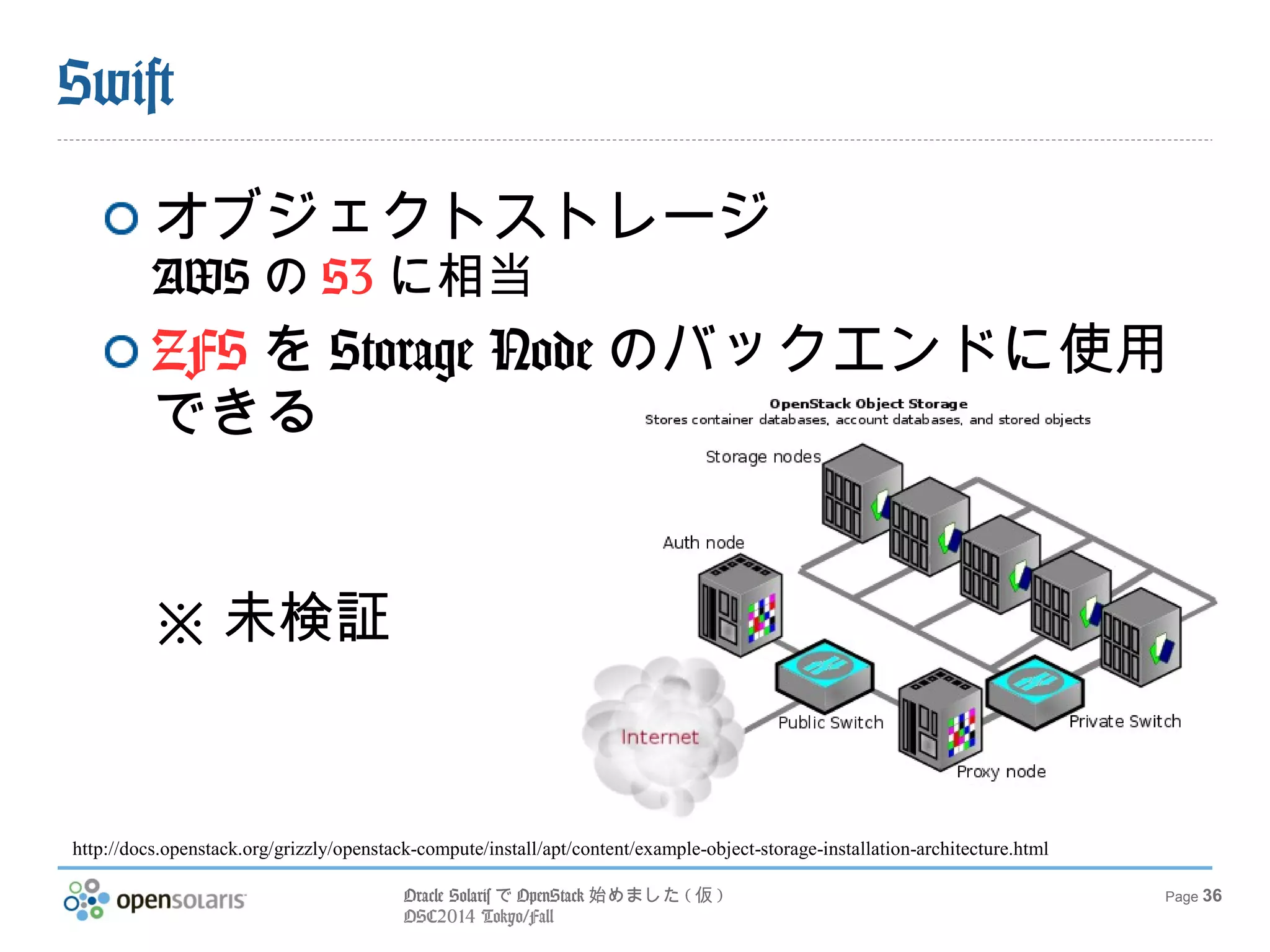 Oracle SolarisでOpenStack始めました(仮) 
OSC2014 Tokyo/Fall 
Page 36 
OpenStack on Solarisのメリット 
コンテナ型のZoneを使用 
SPARCアーキテクチャで動作 
他はARMくらい？ 
EVSなど強力なネットワーク機能 
IPMP、Link Aggregation、VPNなど 
使用可能 
SDNへの道 
強力なストレージ 
ZFS 
FC、iSCSI、IB、FCoEも使用可 
 