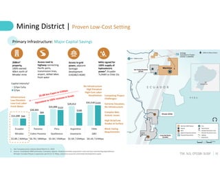 12
TSX: SLS; OTCQB: SLSSF
$11,200
$20,303
$25,000
$29,412
$31,518
$60
$84
$122
$100
$159
Ecuador Panama Peru Argentina Chile
Mirador Cobre Panama Quellaveco Josemaria QB2
$/tpa CuEq
$/tpa
Mining District | Proven Low-Cost Setting
Access to grid
power, adjacent
Santiago
development
(US$3B/2.4GW)
Primary Infrastructure: Major Capital Savings
1. See Company press release dated March 21, 2022
2. Source: Scotiabank GBM estimates; Company reports. Analysis excludes acquisition costs and pre-sanctioning expenditures.
Mirador includes Phases 2 expansion permit to 51 Mtpa. Josemaria assumes estimated development capex
268km2
property,
100%-owned;
40km north of
Mirador mine
Access road to
highway connecting
Pacific ports,
transmission lines,
airport, skilled labor,
fresh water
MOU signed for
100% supply of
hydroelectric
power¹; Ecuador
7c/kWh vs Chile 15c
No Infrastructure
High Elevation
High-Cost Labor
Desalination
Infrastructure
Low Elevation
Low-Cost Labor
Fresh Water
$2.8B / 46Mtpa $6.7B / 80Mtpa $5.5B / 45Mtpa $5.5B / 55Mtpa $8.1B / 51Mtpa
Competing Project
Challenges:
Extreme Elevation,
No Infrastructure
Complex Met,
Arsenic Issues
High Strip/Low
Grades at Surface
Block Caving
Requirements
Capital Intensity²
 