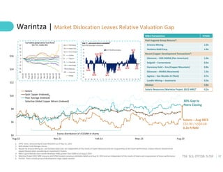 17
TSX: SLS; OTCQB: SLSSF
$4
$6
$8
$10
$12
$14
$16
Aug-22 Nov-22 Feb-23 May-23 Aug-23
Solaris
Spot Copper (Indexed)
Peer Average (Indexed)
Solactive Global Copper Miners (Indexed)
Warintza | Market Dislocation Leaves Relative Valuation Gap
1. EPFR, Haver, Deutsche Bank Asset Allocation as of May 31, 2023
2. BofA Global Fund Manager Survey
3. Results for Arizona Mining Inc. and Ventana Gold Corp. are independent of the results of Solaris Resources and are no guarantee of the future performance. Undue reliance should not be
placed thereon when considering an investment in Solaris
4. BMO Capital Markets base metals developer M&A greater than $50M as of August 2023
5. Warintza Project 2022 MRE resource and P/NAV analyst consensus estimates dated as at Aug 10, 2023 and are independent of the results of Solaris and no guarantee of future performance
6. FactSet - Peers include group of development-stage copper equities
M&A Transactions P/NAV
Past Augusta Group Returns³:
Arizona Mining 1.0x
Ventana Gold Corp. 1.0x
Recent Copper Development Transactions⁴:
Glencore – 56% MARA (Pan American) 1.0x
Solgold – Cornerstone 0.6x
Harmony Gold – Eva (Copper Mountain) 0.8x
Glencore – MARA (Newmont) 1.3x
Agnico – San Nicolás JV (Teck) 0.7x
Lundin Mining – Josemaría 0.3x
Median 0.8x
Solaris Resources (Warintza Project 2022 MRE)⁵ 0.2x
Excess distribution of >$150M in shares
30% Gap to
Peers Closing
Solaris – Aug 2023
C$5.90 / US$0.6B
0.2x P/NAV
¹
⁶
²
 