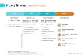 De Risking Timeline Solaris Resources - December 2024 - Corporate Presentation | PDF