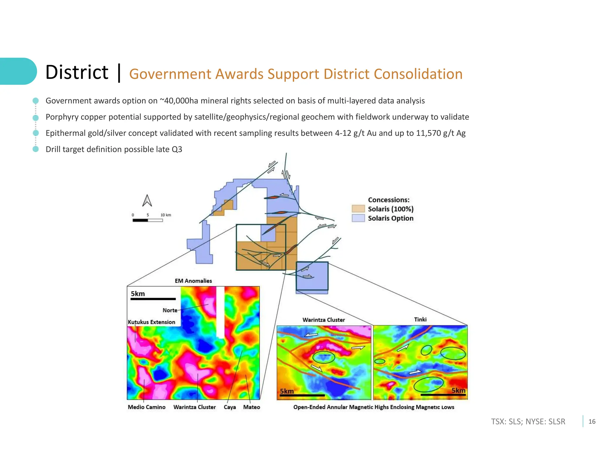 16
TSX: SLS; NYSE: SLSR
District | Government Awards Support District Consolidation
Government awards option on ~40,000ha mineral rights selected on basis of multi-layered data analysis
Porphyry copper potential supported by satellite/geophysics/regional geochem with fieldwork underway to validate
Epithermal gold/silver concept validated with recent sampling results between 4-12 g/t Au and up to 11,570 g/t Ag
Drill target definition possible late Q3
 