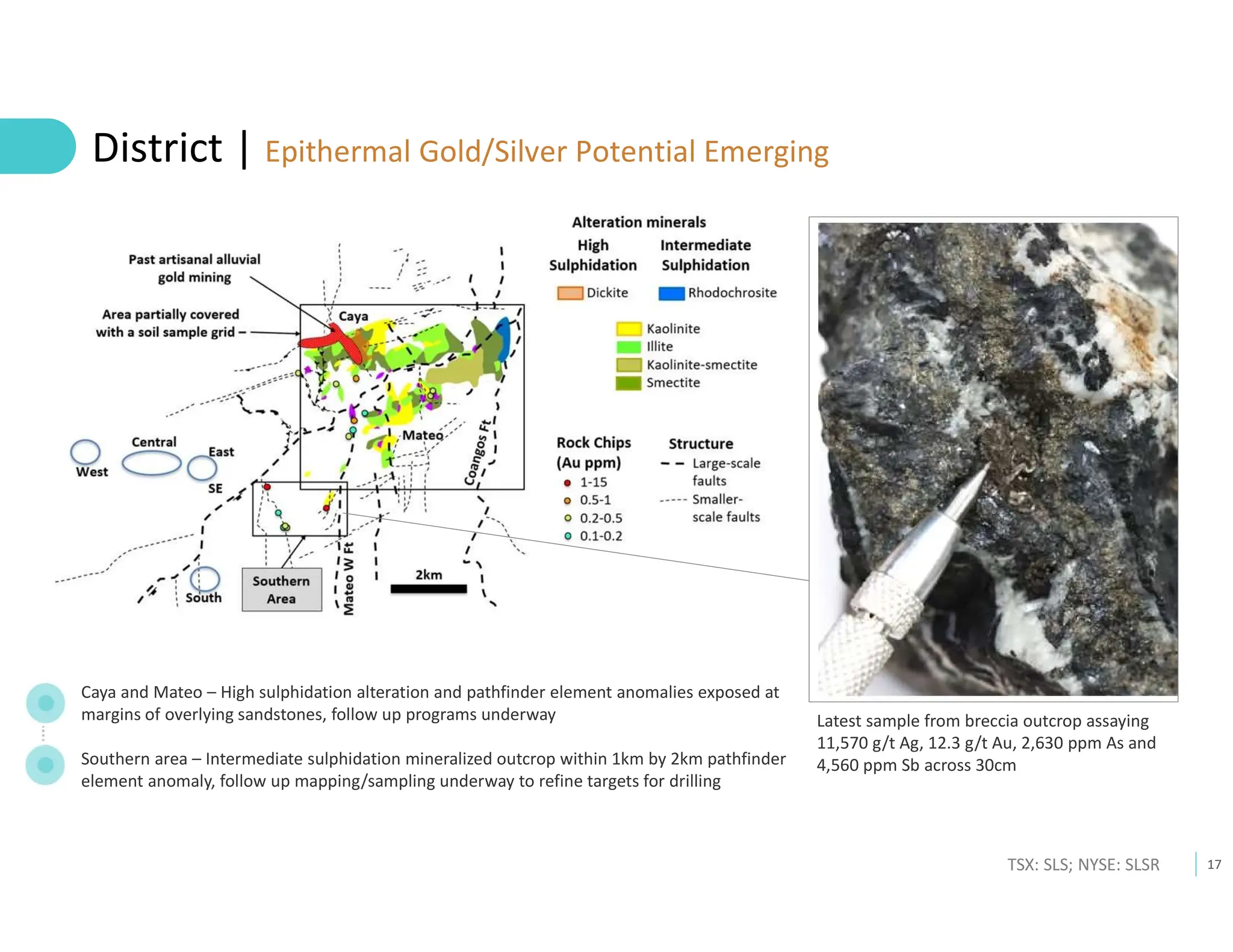 17
TSX: SLS; NYSE: SLSR
District | Epithermal Gold/Silver Potential Emerging
Caya and Mateo – High sulphidation alteration and pathfinder element anomalies exposed at
margins of overlying sandstones, follow up programs underway
Southern area – Intermediate sulphidation mineralized outcrop within 1km by 2km pathfinder
element anomaly, follow up mapping/sampling underway to refine targets for drilling
Latest sample from breccia outcrop assaying
11,570 g/t Ag, 12.3 g/t Au, 2,630 ppm As and
4,560 ppm Sb across 30cm
 
