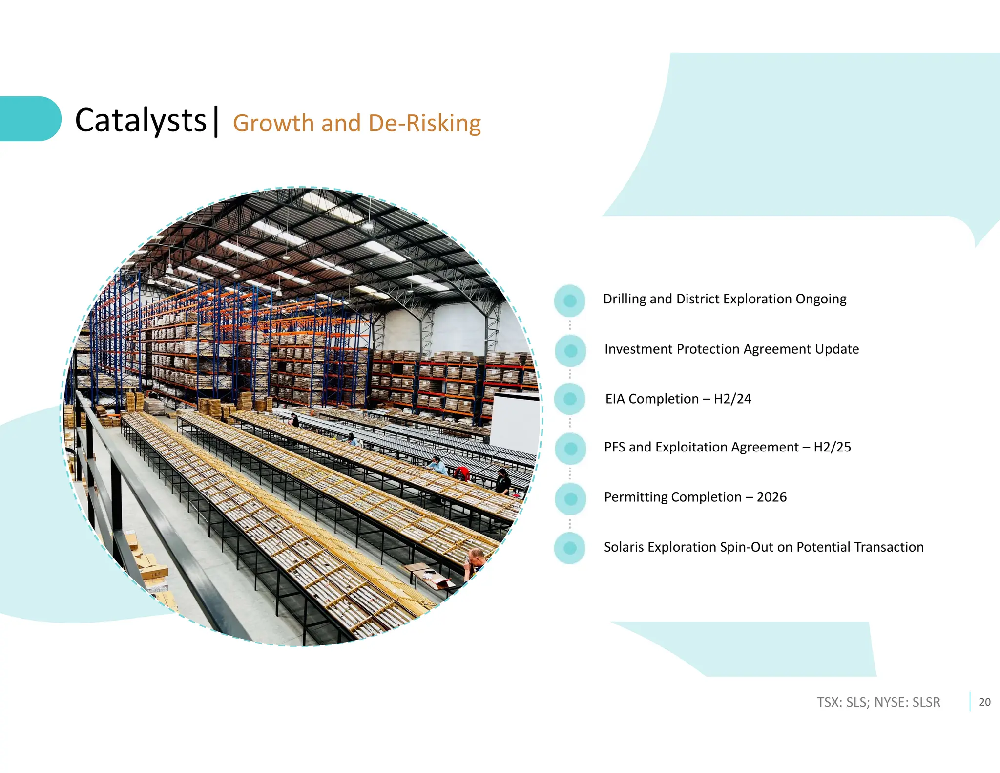 20
TSX: SLS; NYSE: SLSR
Catalysts| Growth and De-Risking
EIA Completion – H2/24
Solaris Exploration Spin-Out on Potential Transaction
PFS and Exploitation Agreement – H2/25
Investment Protection Agreement Update
Drilling and District Exploration Ongoing
Permitting Completion – 2026
 