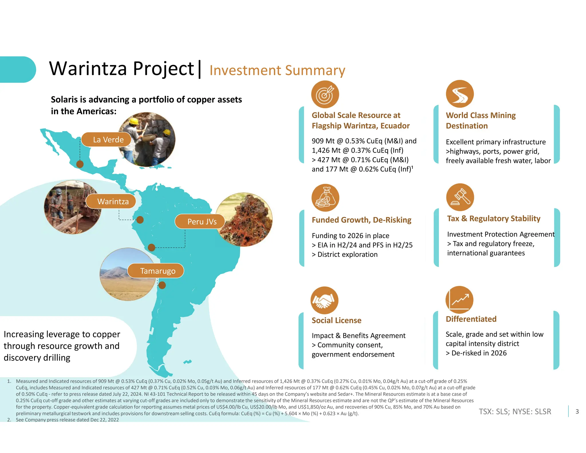 3
TSX: SLS; NYSE: SLSR
Tamarugo
La Verde
Warintza
Peru JVs
Increasing leverage to copper
through resource growth and
discovery drilling
Global Scale Resource at
Flagship Warintza, Ecuador
909 Mt @ 0.53% CuEq (M&I) and
1,426 Mt @ 0.37% CuEq (Inf)
> 427 Mt @ 0.71% CuEq (M&I)
and 177 Mt @ 0.62% CuEq (Inf)¹
Warintza Project| Investment Summary
Tax & Regulatory Stability
Investment Protection Agreement
> Tax and regulatory freeze,
international guarantees
Social License
Impact & Benefits Agreement
> Community consent,
government endorsement
Differentiated
Scale, grade and set within low
capital intensity district
> De-risked in 2026
Solaris is advancing a portfolio of copper assets
in the Americas:
Funded Growth, De-Risking
Funding to 2026 in place
> EIA in H2/24 and PFS in H2/25
> District exploration
1. Measured and Indicated resources of 909 Mt @ 0.53% CuEq (0.37% Cu, 0.02% Mo, 0.05g/t Au) and Inferred resources of 1,426 Mt @ 0.37% CuEq (0.27% Cu, 0.01% Mo, 0.04g/t Au) at a cut-off grade of 0.25%
CuEq, includes Measured and Indicated resources of 427 Mt @ 0.71% CuEq (0.52% Cu, 0.03% Mo, 0.06g/t Au) and Inferred resources of 177 Mt @ 0.62% CuEq (0.45% Cu, 0.02% Mo, 0.07g/t Au) at a cut-off grade
of 0.50% CuEq - refer to press release dated July 22, 2024. NI 43-101 Technical Report to be released within 45 days on the Company’s website and Sedar+. The Mineral Resources estimate is at a base case of
0.25% CuEq cut-off grade and other estimates at varying cut-off grades are included only to demonstrate the sensitivity of the Mineral Resources estimate and are not the QP’s estimate of the Mineral Resources
for the property. Copper-equivalent grade calculation for reporting assumes metal prices of US$4.00/lb Cu, US$20.00/lb Mo, and US$1,850/oz Au, and recoveries of 90% Cu, 85% Mo, and 70% Au based on
preliminary metallurgical testwork and includes provisions for downstream selling costs. CuEq formula: CuEq (%) = Cu (%) + 5.604 × Mo (%) + 0.623 × Au (g/t).
2. See Company press release dated Dec 22, 2022
World Class Mining
Destination
Excellent primary infrastructure
>highways, ports, power grid,
freely available fresh water, labor
 