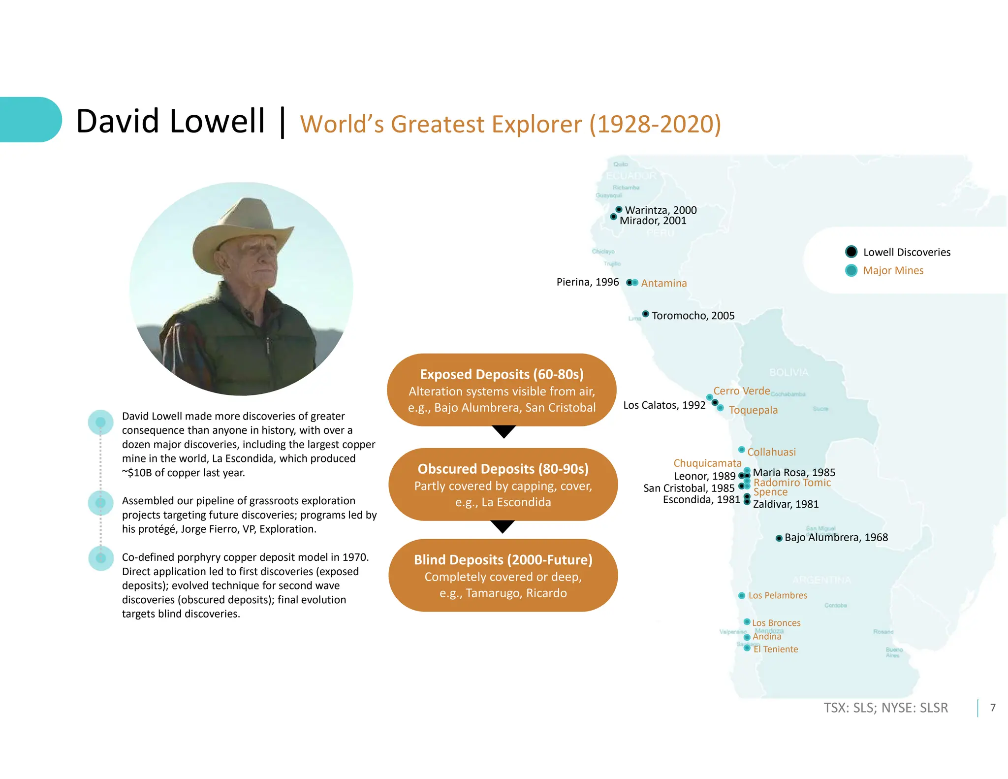 7
TSX: SLS; NYSE: SLSR
David Lowell made more discoveries of greater
consequence than anyone in history, with over a
dozen major discoveries, including the largest copper
mine in the world, La Escondida, which produced
~$10B of copper last year.
Assembled our pipeline of grassroots exploration
projects targeting future discoveries; programs led by
his protégé, Jorge Fierro, VP, Exploration.
Co-defined porphyry copper deposit model in 1970.
Direct application led to first discoveries (exposed
deposits); evolved technique for second wave
discoveries (obscured deposits); final evolution
targets blind discoveries.
El Teniente
Mirador, 2001
Pierina, 1996
Toromocho, 2005
Los Calatos, 1992
Maria Rosa, 1985
Leonor, 1989
San Cristobal, 1985
Zaldivar, 1981
Escondida, 1981
Bajo Alumbrera, 1968
Andina
Los Bronces
Los Pelambres
Radomiro Tomic
Spence
Chuquicamata
Collahuasi
Toquepala
Cerro Verde
Antamina
Warintza, 2000
Lowell Discoveries
Major Mines
Obscured Deposits (80-90s)
Partly covered by capping, cover,
e.g., La Escondida
Blind Deposits (2000-Future)
Completely covered or deep,
e.g., Tamarugo, Ricardo
Exposed Deposits (60-80s)
Alteration systems visible from air,
e.g., Bajo Alumbrera, San Cristobal
David Lowell | World’s Greatest Explorer (1928-2020)
 