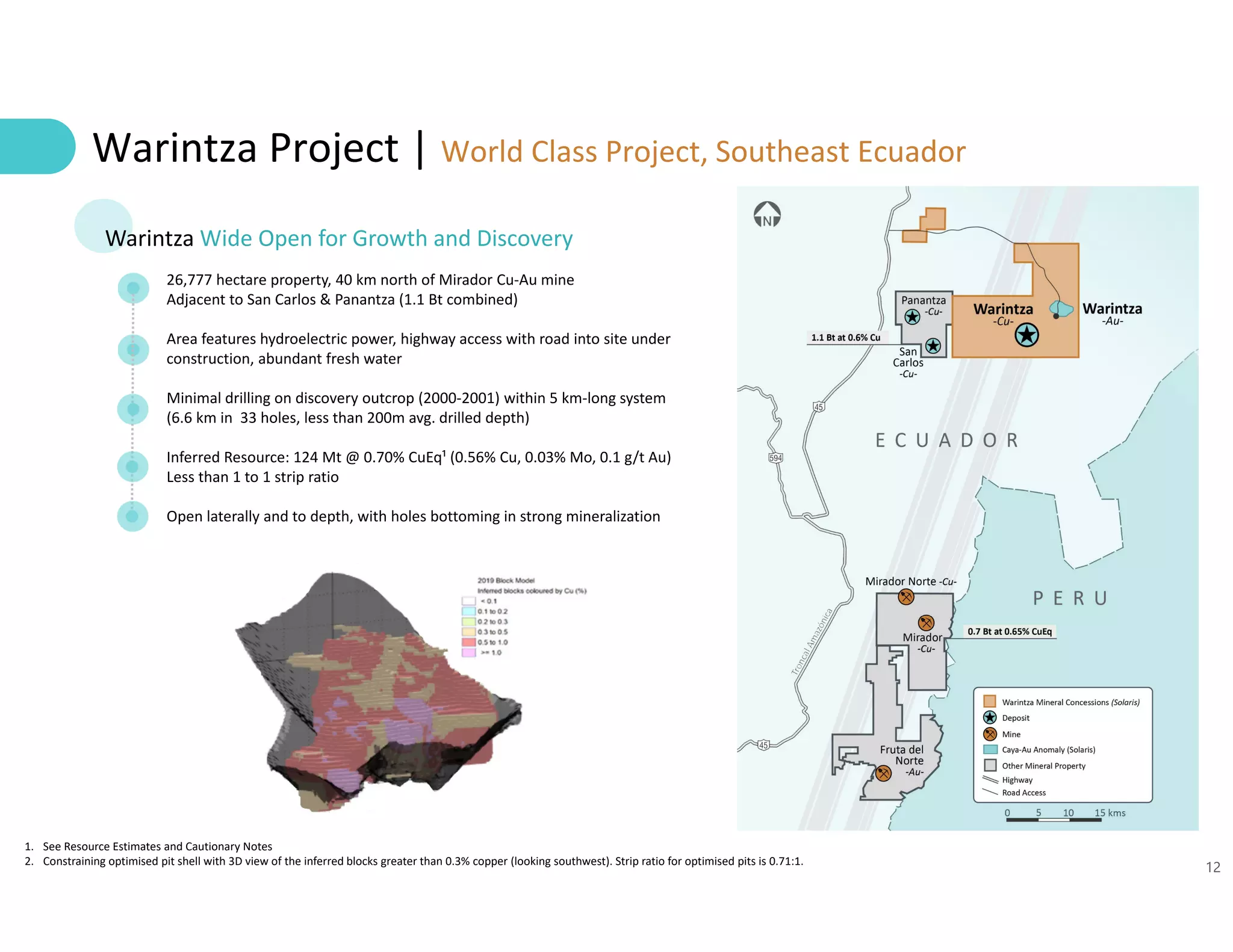 12
26,777 hectare property, 40 km north of Mirador Cu‐Au mine
Adjacent to San Carlos & Panantza (1.1 Bt combined)
Area features hydroelectric power, highway access with road into site under 
construction, abundant fresh water
Minimal drilling on discovery outcrop (2000‐2001) within 5 km‐long system
(6.6 km in  33 holes, less than 200m avg. drilled depth)
Inferred Resource: 124 Mt @ 0.70% CuEq¹ (0.56% Cu, 0.03% Mo, 0.1 g/t Au)
Less than 1 to 1 strip ratio 
Open laterally and to depth, with holes bottoming in strong mineralization
Warintza Project | World Class Project, Southeast Ecuador
1. See Resource Estimates and Cautionary Notes
2. Constraining optimised pit shell with 3D view of the inferred blocks greater than 0.3% copper (looking southwest). Strip ratio for optimised pits is 0.71:1.
Warintza Wide Open for Growth and Discovery
 