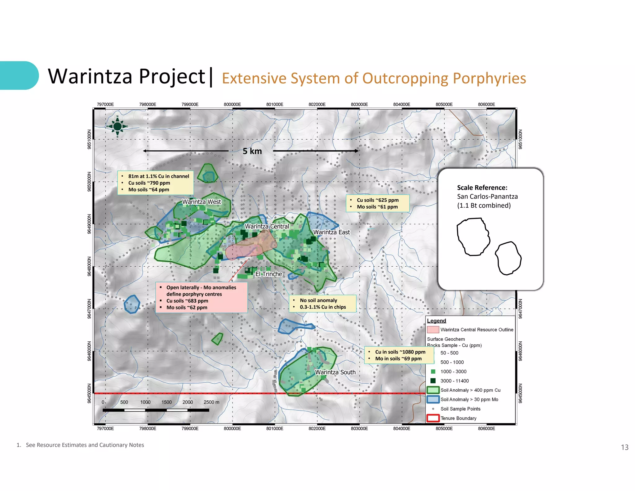 13
Warintza Project| Extensive System of Outcropping Porphyries
• Cu in soils ~1080 ppm 
• Mo in soils ~69 ppm
• No soil anomaly
• 0.3‐1.1% Cu in chips
• Cu soils ~625 ppm 
• Mo soils ~61 ppm 
• 81m at 1.1% Cu in channel
• Cu soils ~790 ppm
• Mo soils ~64 ppm
 Open laterally ‐ Mo anomalies 
define porphyry centres 
 Cu soils ~683 ppm
 Mo soils ~62 ppm 
5 km
1. See Resource Estimates and Cautionary Notes
Scale Reference: 
San Carlos‐Panantza
(1.1 Bt combined)
 