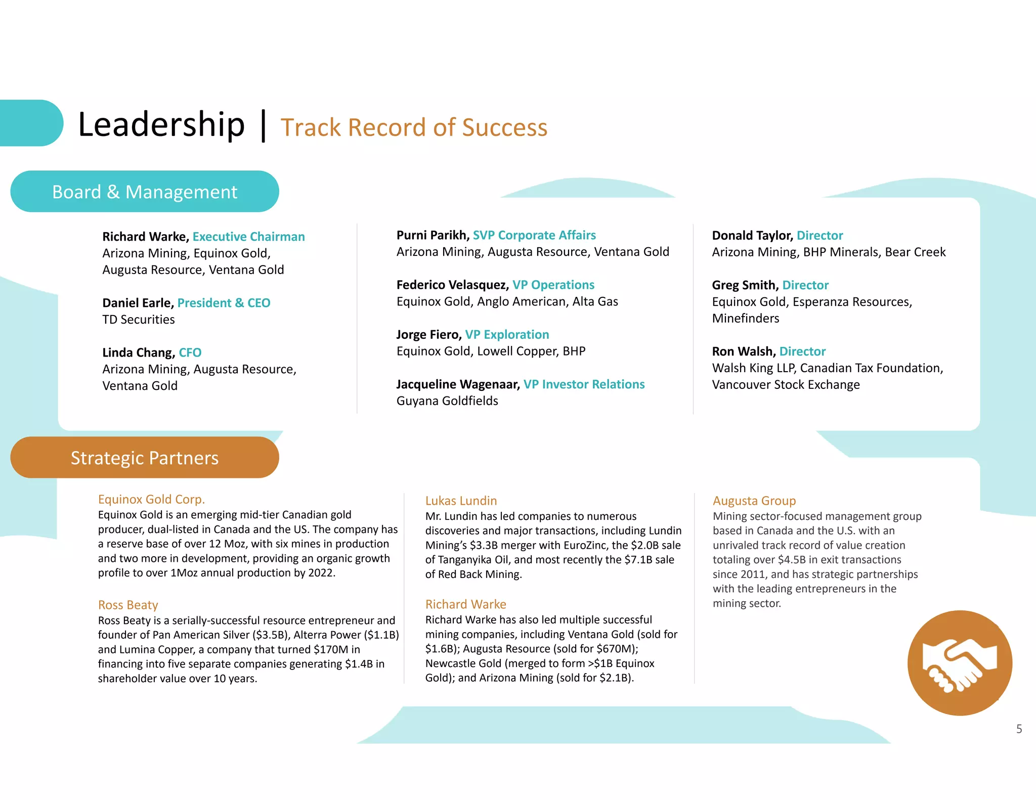 5
Richard Warke, Executive Chairman
Arizona Mining, Equinox Gold, 
Augusta Resource, Ventana Gold 
Daniel Earle, President & CEO
TD Securities
Linda Chang, CFO
Arizona Mining, Augusta Resource, 
Ventana Gold
Purni Parikh, SVP Corporate Affairs
Arizona Mining, Augusta Resource, Ventana Gold
Federico Velasquez, VP Operations
Equinox Gold, Anglo American, Alta Gas
Jorge Fiero, VP Exploration
Equinox Gold, Lowell Copper, BHP
Jacqueline Wagenaar, VP Investor Relations
Guyana Goldfields
Donald Taylor, Director
Arizona Mining, BHP Minerals, Bear Creek
Greg Smith, Director
Equinox Gold, Esperanza Resources, 
Minefinders
Ron Walsh, Director
Walsh King LLP, Canadian Tax Foundation, 
Vancouver Stock Exchange
Board & Management
Strategic Partners
Equinox Gold Corp.
Equinox Gold is an emerging mid‐tier Canadian gold 
producer, dual‐listed in Canada and the US. The company has 
a reserve base of over 12 Moz, with six mines in production 
and two more in development, providing an organic growth 
profile to over 1Moz annual production by 2022.
Ross Beaty
Ross Beaty is a serially‐successful resource entrepreneur and 
founder of Pan American Silver ($3.5B), Alterra Power ($1.1B) 
and Lumina Copper, a company that turned $170M in 
financing into five separate companies generating $1.4B in 
shareholder value over 10 years.
Lukas Lundin
Mr. Lundin has led companies to numerous 
discoveries and major transactions, including Lundin 
Mining’s $3.3B merger with EuroZinc, the $2.0B sale 
of Tanganyika Oil, and most recently the $7.1B sale 
of Red Back Mining. 
Richard Warke
Richard Warke has also led multiple successful 
mining companies, including Ventana Gold (sold for 
$1.6B); Augusta Resource (sold for $670M); 
Newcastle Gold (merged to form >$1B Equinox 
Gold); and Arizona Mining (sold for $2.1B).
Augusta Group 
Mining sector‐focused management group 
based in Canada and the U.S. with an 
unrivaled track record of value creation 
totaling over $4.5B in exit transactions 
since 2011, and has strategic partnerships 
with the leading entrepreneurs in the 
mining sector.
Leadership | Track Record of Success
 
