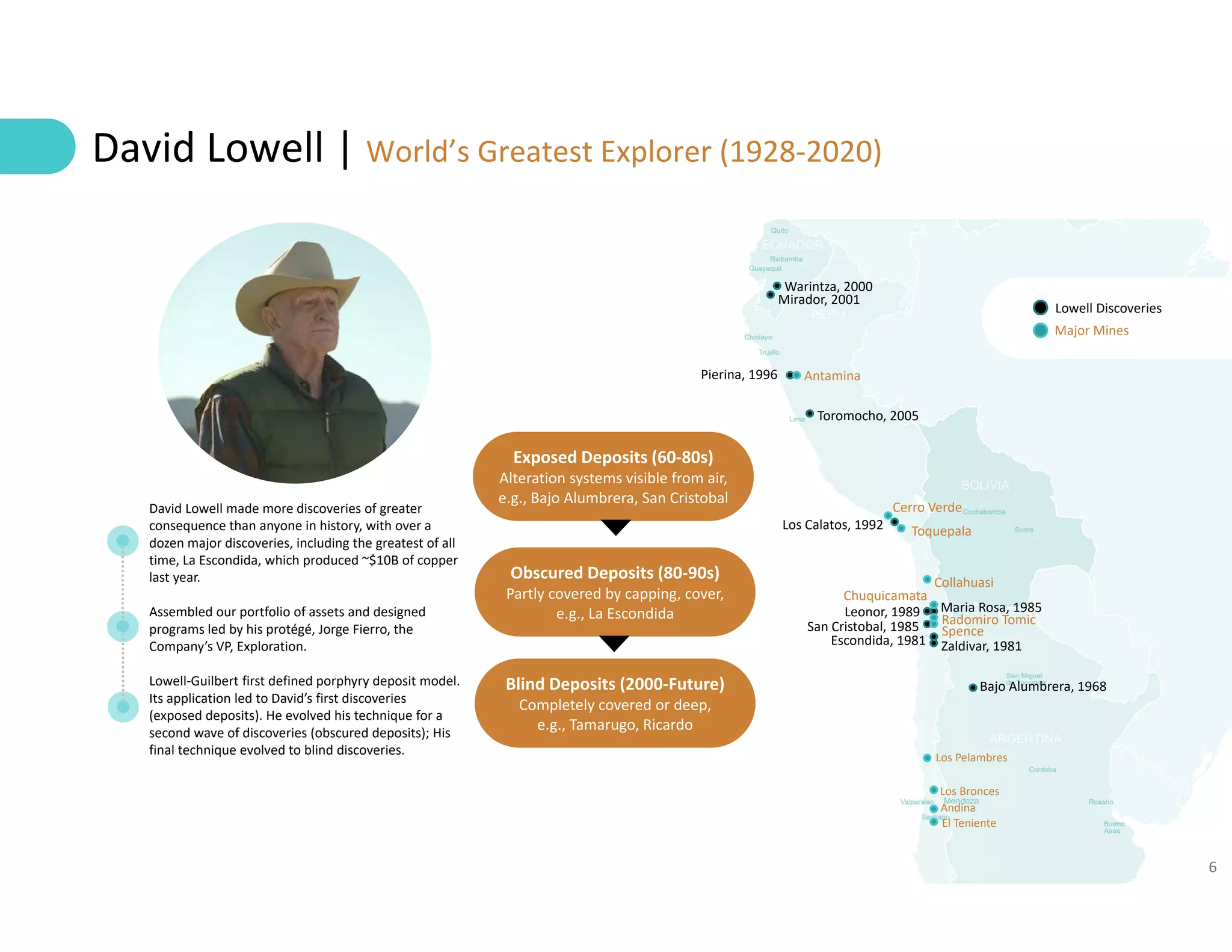 6
El Teniente
Mirador, 2001
Pierina, 1996
Toromocho, 2005
Los Calatos, 1992
Maria Rosa, 1985Leonor, 1989
San Cristobal, 1985
Zaldivar, 1981Escondida, 1981
Bajo Alumbrera, 1968
Andina
Los Bronces
Los Pelambres
Radomiro Tomic
Spence
Chuquicamata
Collahuasi
Toquepala
Cerro Verde
Antamina
Warintza, 2000
David Lowell made more discoveries of greater 
consequence than anyone in history, with over a 
dozen major discoveries, including the greatest of all 
time, La Escondida, which produced ~$10B of copper 
last year.
Assembled our portfolio of assets and designed 
programs led by his protégé, Jorge Fierro, the 
Company’s VP, Exploration. 
Lowell‐Guilbert first defined porphyry deposit model. 
Its application led to David’s first discoveries 
(exposed deposits). He evolved his technique for a 
second wave of discoveries (obscured deposits); His 
final technique evolved to blind discoveries. 
Lowell Discoveries
Major Mines
Obscured Deposits (80‐90s)
Partly covered by capping, cover, 
e.g., La Escondida
Blind Deposits (2000‐Future)
Completely covered or deep,
e.g., Tamarugo, Ricardo
Exposed Deposits (60‐80s)
Alteration systems visible from air, 
e.g., Bajo Alumbrera, San Cristobal
David Lowell | World’s Greatest Explorer (1928‐2020)
6
 