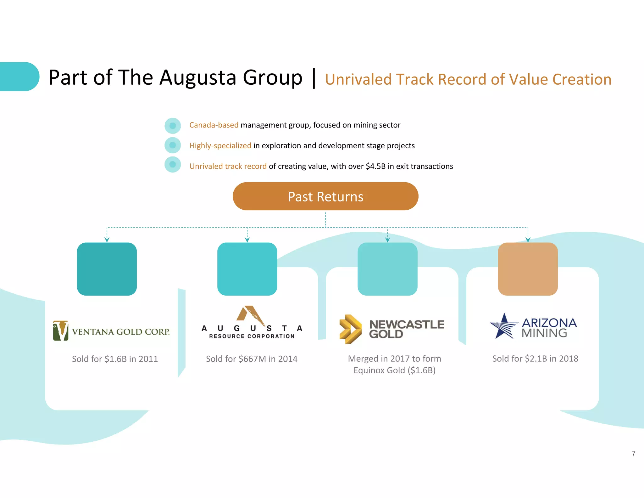 7
Canada‐based management group, focused on mining sector
Highly‐specialized in exploration and development stage projects
Unrivaled track record of creating value, with over $4.5B in exit transactions
Part of The Augusta Group | Unrivaled Track Record of Value Creation
Sold for $1.6B in 2011  Sold for $667M in 2014 Merged in 2017 to form 
Equinox Gold ($1.6B)
Sold for $2.1B in 2018 
Past Returns
 