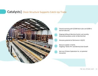 19
TSX: SLS; OTCQB: SLSSF
Catalysts| Clean Structure Supports Catch-Up Trade
Discovery potential at Patrimonio in Q2/23
Resource Update in H2/23,
Targeting “Starter Pit” and Warintza East Growth
Ongoing drilling at Warintza Central, and recently-
discovered porphyry center at Warintza East
Spin-out of Solaris Exploration Inc. on potential
transaction
Cleared overhang with $233M block sales and $50M in
warrant exercises
 