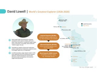 7
TSX: SLS; OTCQB: SLSSF
David Lowell made more discoveries of greater
consequence than anyone in history, with over a
dozen major discoveries, including the largest copper
mine in the world, La Escondida, which produced
~$10B of copper last year.
Assembled our pipeline of grassroots exploration
projects targeting future discoveries; programs led by
his protégé, Jorge Fierro, VP, Exploration.
Co-defined porphyry copper deposit model in 1970.
Direct application led to first discoveries (exposed
deposits); evolved technique for second wave
discoveries (obscured deposits); final evolution
targets blind discoveries.
El Teniente
Mirador, 2001
Pierina, 1996
Toromocho, 2005
Los Calatos, 1992
Maria Rosa, 1985
Leonor, 1989
San Cristobal, 1985
Zaldivar, 1981
Escondida, 1981
Bajo Alumbrera, 1968
Andina
Los Bronces
Los Pelambres
Radomiro Tomic
Spence
Chuquicamata
Collahuasi
Toquepala
Cerro Verde
Antamina
Warintza, 2000
Lowell Discoveries
Major Mines
Obscured Deposits (80-90s)
Partly covered by capping, cover,
e.g., La Escondida
Blind Deposits (2000-Future)
Completely covered or deep,
e.g., Tamarugo, Ricardo
Exposed Deposits (60-80s)
Alteration systems visible from air,
e.g., Bajo Alumbrera, San Cristobal
David Lowell | World’s Greatest Explorer (1928-2020)
 
