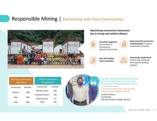 10
TSX: SLS; OTCQB: SLSSF
Warintza Community
Population
Number
Community
600
Warints
200
Yawi
800
Total
Direct Community
Employment
Number
Community
194
Warints, Yawi
246
Amazonia sector
61
Resto del país
501
Total
Responsible Mining | Partnership with Host Communities
Community involvement
at each step, enhanced
with capacity-building
program
Maximizing community involvement
key to strong and resilient alliance
Innovative approach:
commitment to
transparency,
education & inclusion
Government & community
understanding of impacts
and benefits of project
Over 525 indirect
service providers
Vicente Tsakimp,
Coordinator
Warintza Project Strategic Alliance
The Shuar Nations of Warints and Yawi have
been working with Solaris for more than
three years in the exploration and study of
our Ancestral Lands.
It has been a partnership, with two-way
learning and knowledge exchange.
 