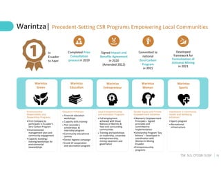 11
TSX: SLS; OTCQB: SLSSF
Warintza| Precedent-Setting CSR Programs Empowering Local Communities
In
Ecuador
to have:
Completed Prior
Consultation
process in 2019
Signed Impact and
Benefits Agreement
in 2020
(Amended 2022)
Committed to
national
Zero Carbon
Program
in 2021
Developed
framework for
Formalization of
Artisanal Mining
in 2021
Environmental
Responsibility and
Stewardship Programs
• First Company to
participate in Ecuador’s
Zero Carbon Program
• Environmental
management plan and
community engagement
• Capacity building/
training/workshops for
environmental
stewardships
Education Initiatives
 Financial education
workshops
 Capacity skills training
 Post secondary
scholarships &
internship program
• Community educational
centres
• Dental hygiene campaign
• Covid-19 cooperation
and vaccination program
Local Entrepreneurship
and Innovation Programs
 Full employment
achieved with Shuar
Nations of Warints &
Yawi and surrounding
communities
 Training and workshops
on leadership, corporate
entrepreneurship,
mining easement and
governance
Gender Equity and Female
Empowerment Initiatives
• Women’s Empowerment
Principles – Signed
principles and
committed to
implementation
• Scholarship Program ‘Soy
Minera’ – Developed in
coordination with
Women in Mining
Ecuador.
• Entrepreneurship
programs
Investment in Community
Health and Wellbeing
Initiatives
• Sports program
• Recreational
infrastructure
Warintza
Green
Warintza
Education
Warintza
Entrepreneur
Warintza
Woman
Warintza
Sports
 