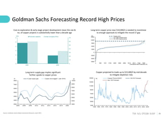 28
TSX: SLS; OTCQB: SLSSF
Goldman Sachs Forecasting Record High Prices
Cuts to exploration & early-stage project development mean the size &
no. of copper projects is substantially lower than a decade ago
Copper projected to trade up to $15,000/t by mid-decade
to mitigate depletion risks
Long-term supply gap implies significant
further upside to copper prices
Long-term copper price near $10,000/t is needed to incentivize
to enough approvals to mitigate the record LT gap
Source: Goldman Sachs Global Investment Research, April 2021
 