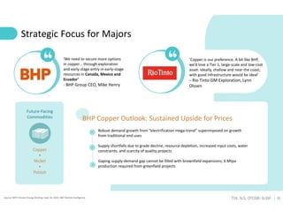 32
TSX: SLS; OTCQB: SLSSF
Source: BHP Climate Change Briefing -Sept 10, 2020, S&P Market Intelligence
Future-Facing
Commodities
Copper
•
Nickel
•
Potash
Robust demand growth from “electrification mega-trend” superimposed on growth
from traditional end uses
Supply shortfalls due to grade decline, resource depletion, increased input costs, water
constraints, and scarcity of quality projects
Gaping supply-demand gap cannot be filled with brownfield expansions; 6 Mtpa
production required from greenfield projects
BHP Copper Outlook: Sustained Upside for Prices
Strategic Focus for Majors
‘We need to secure more options
in copper… through exploration
and early stage entry in early-stage
resources in Canada, Mexico and
Ecuador’
- BHP Group CEO, Mike Henry
‘Copper is our preference. A bit like BHP,
we’d love a Tier 1, large-scale and low-cost
asset. Ideally, shallow and near the coast,
with good infrastructure would be ideal’
– Rio Tinto GM Exploration, Lynn
Olssen
 