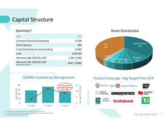 5
TSX: SLS; OTCQB: SLSSF
1. Capital structure and unaudited cash balance as at Nov 8, 2022
2. 1.1M @ $1.20 expired Dec 24, 2022 and 0.2M @ $6.75 expired Dec 30, 2022
3. 25M @ $1.20 expire May 28, 2023
SLS
TSX
121M
Common Shares Outstanding
8M
Stock Options
156M
Fully Diluted Shares Outstanding
US$22M
Cash
1.3M / $3M
Warrants (Q4 2022/$1.20)²
25M / $30M
Warrants (Q2 2023/$1.20)³
(98% held by insiders)
Capital Structure
Summary¹
$188M Invested by Management Analyst Coverage: Avg Target Price $19
0
5
10
15
0
20
40
60
80
H2 2020 FY 2021 FY 2022
Average
Price
($/sh)
Buying
($M)
$15.5M at 37%
Premium to Market
(Oct 2022)
Richard Warke
36%
Blackrock
10%
Lundin
5%
Beaty
4%
Mgmt
5%
Lowell
2%
Float
39%
Share Distribution
 