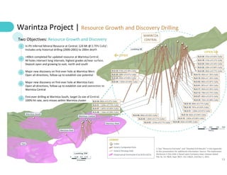 13
Warintza Project | Resource Growth and Discovery Drilling
1. See “Resource Estimate” and “Detailed Drill Results” in the Appendix
to this presentation for additional information. Source: The exploration
disclosure in this slide is based upon Company news releases dated
Feb 16, Jul 7&20, Sept 7&27, Oct 12&25, and Nov 1, 2021.
WARINTZA
CENTRAL
Two Objectives: Resource Growth and Discovery
In-Pit Inferred Mineral Resource at Central: 124 Mt @ 0.70% CuEq¹;
Includes only historical drilling (2000-2001) to 200m depth
>40km completed for updated resource at Warintza Central;
All holes intersect long intervals, highest grades at/near surface,
Deposit open and growing to east, north and south
Major new discovery on first-ever hole at Warintza West;
Open all directions, follow-up to establish size potential
Major new discovery on first-ever hole at Warintza East;
Open all directions, follow-up to establish size and connection to
Warintza Central
First-ever drilling at Warintza South, target 2x size of Central;
100% hit rate, zero misses within Warintza cluster
 