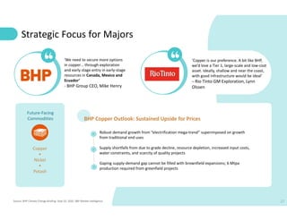 27
Source: BHP Climate Change Briefing -Sept 10, 2020, S&P Market Intelligence
Future-Facing
Commodities
Copper
•
Nickel
•
Potash
Robust demand growth from “electrification mega-trend” superimposed on growth
from traditional end uses
Supply shortfalls from due to grade decline, resource depletion, increased input costs,
water constraints, and scarcity of quality projects
Gaping supply-demand gap cannot be filled with brownfield expansions; 6 Mtpa
production required from greenfield projects
BHP Copper Outlook: Sustained Upside for Prices
Strategic Focus for Majors
‘We need to secure more options
in copper… through exploration
and early stage entry in early-stage
resources in Canada, Mexico and
Ecuador’
- BHP Group CEO, Mike Henry
‘Copper is our preference. A bit like BHP,
we’d love a Tier 1, large-scale and low-cost
asset. Ideally, shallow and near the coast,
with good infrastructure would be ideal’
– Rio Tinto GM Exploration, Lynn
Olssen
 
