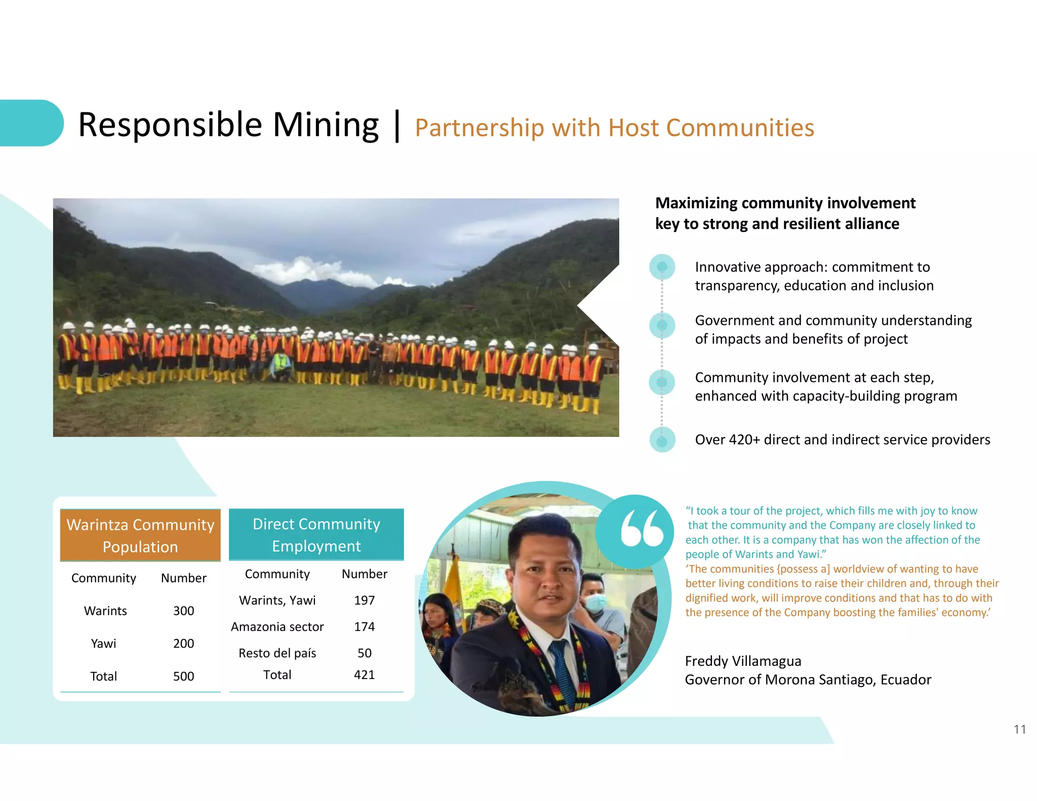 11
Warintza Community
Population
Community Number
Warints 300
Yawi 200
Total 500
Direct Community
Employment
Community Number
Warints, Yawi 197
Amazonia sector 174
Resto del país 50
Total 421
Responsible Mining | Partnership with Host Communities
“I took a tour of the project, which fills me with joy to know
that the community and the Company are closely linked to
each other. It is a company that has won the affection of the
people of Warints and Yawi.”
‘The communities {possess a] worldview of wanting to have
better living conditions to raise their children and, through their
dignified work, will improve conditions and that has to do with
the presence of the Company boosting the families' economy.’
Freddy Villamagua
Governor of Morona Santiago, Ecuador
Community involvement at each step,
enhanced with capacity-building program
Maximizing community involvement
key to strong and resilient alliance
Innovative approach: commitment to
transparency, education and inclusion
Government and community understanding
of impacts and benefits of project
Over 420+ direct and indirect service providers
 