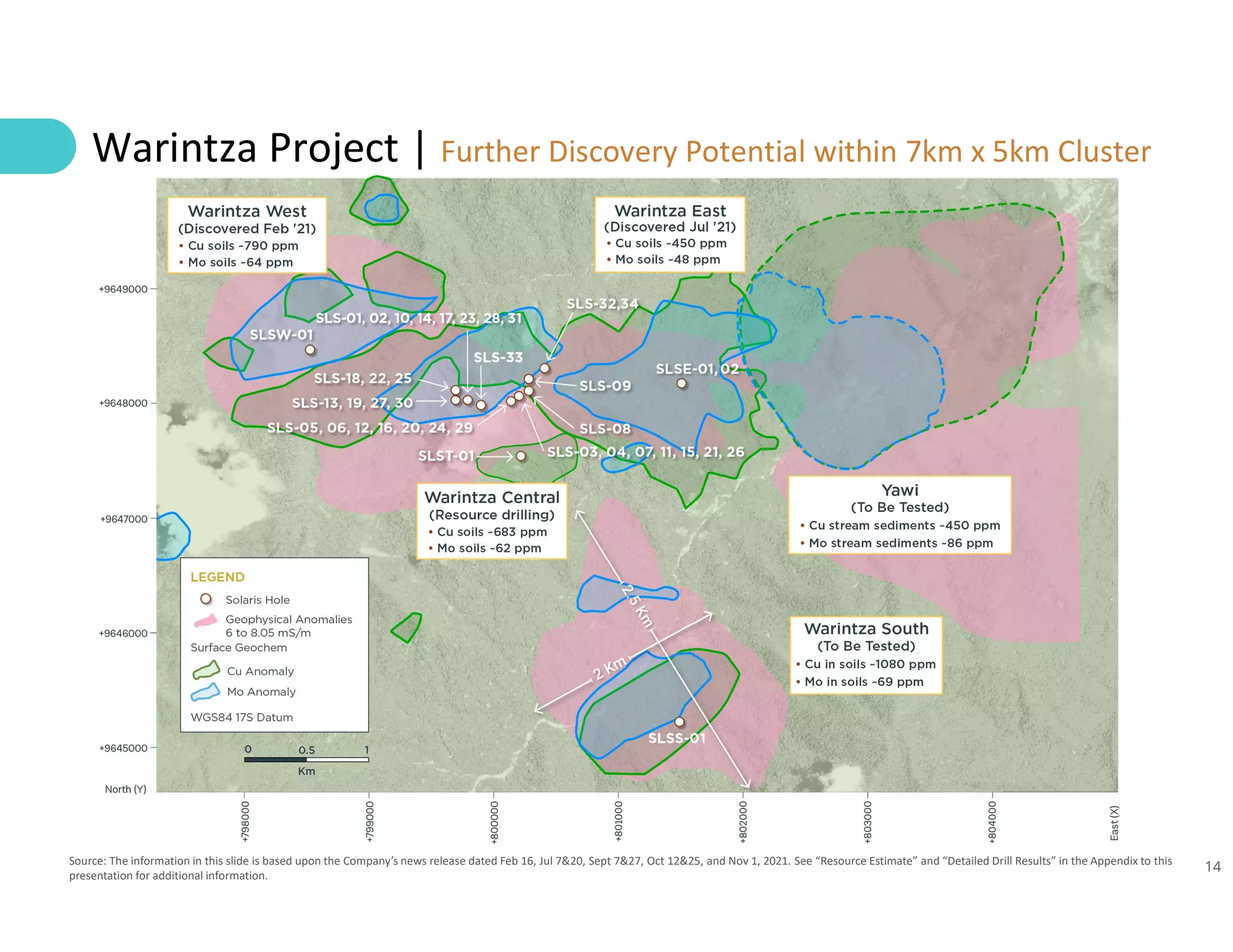 14
Warintza Project | Further Discovery Potential within 7km x 5km Cluster
Source: The information in this slide is based upon the Company’s news release dated Feb 16, Jul 7&20, Sept 7&27, Oct 12&25, and Nov 1, 2021. See “Resource Estimate” and “Detailed Drill Results” in the Appendix to this
presentation for additional information.
 