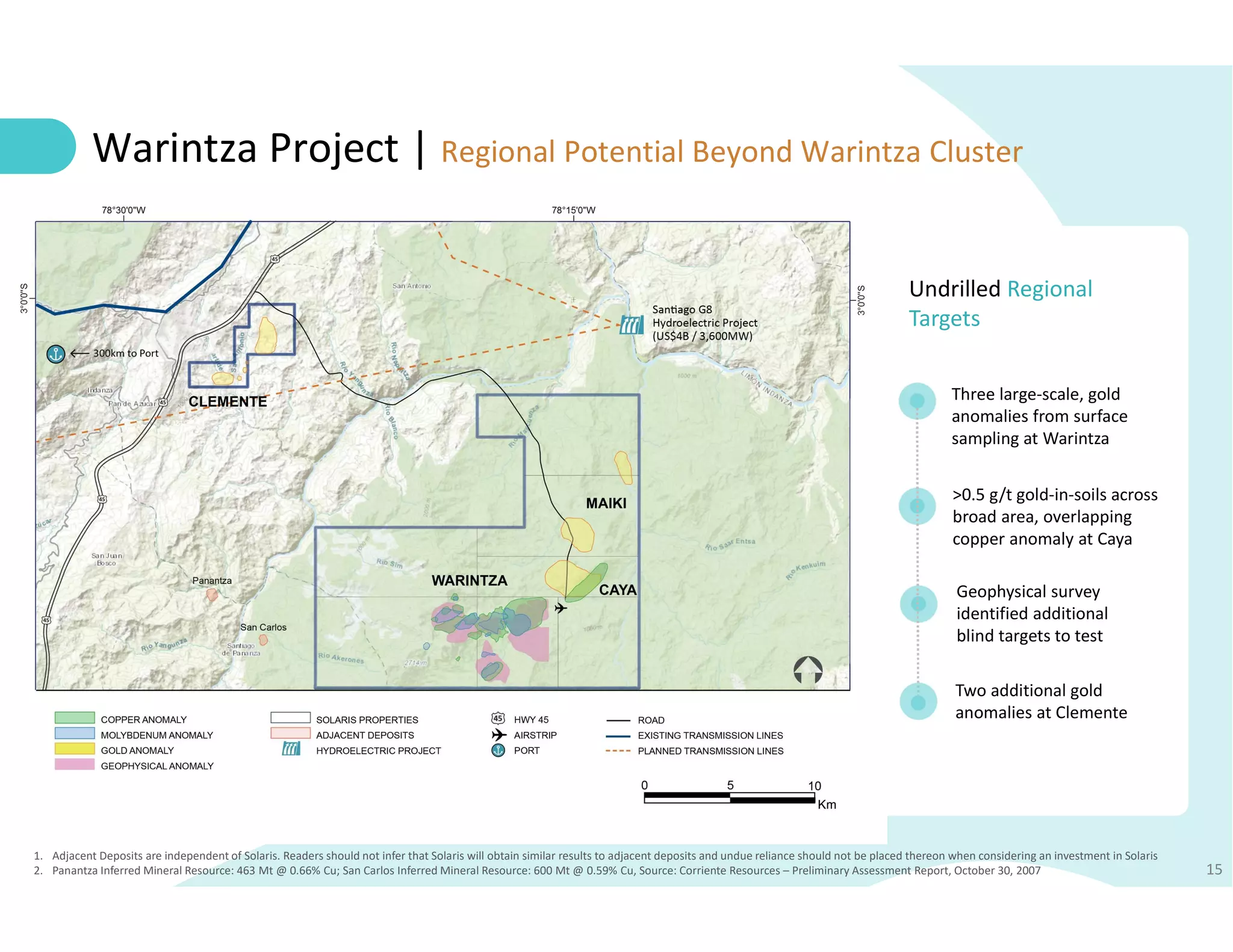15
Undrilled Regional
Targets
Two additional gold
anomalies at Clemente
Warintza Project | Regional Potential Beyond Warintza Cluster
1. Adjacent Deposits are independent of Solaris. Readers should not infer that Solaris will obtain similar results to adjacent deposits and undue reliance should not be placed thereon when considering an investment in Solaris
2. Panantza Inferred Mineral Resource: 463 Mt @ 0.66% Cu; San Carlos Inferred Mineral Resource: 600 Mt @ 0.59% Cu, Source: Corriente Resources – Preliminary Assessment Report, October 30, 2007
Three large-scale, gold
anomalies from surface
sampling at Warintza
>0.5 g/t gold-in-soils across
broad area, overlapping
copper anomaly at Caya
Geophysical survey
identified additional
blind targets to test
15
 