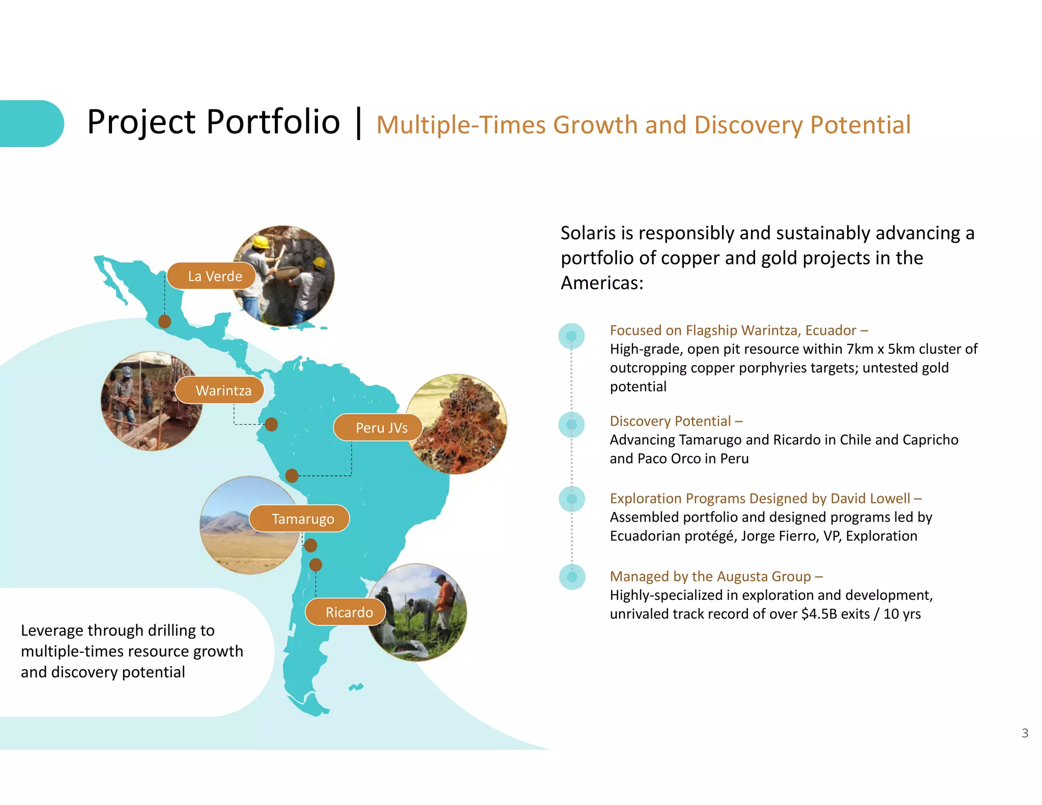 3
Tamarugo
Ricardo
La Verde
Warintza
Peru JVs
Leverage through drilling to
multiple-times resource growth
and discovery potential
Solaris is responsibly and sustainably advancing a
portfolio of copper and gold projects in the
Americas:
Focused on Flagship Warintza, Ecuador –
High-grade, open pit resource within 7km x 5km cluster of
outcropping copper porphyries targets; untested gold
potential
Discovery Potential –
Advancing Tamarugo and Ricardo in Chile and Capricho
and Paco Orco in Peru
Exploration Programs Designed by David Lowell –
Assembled portfolio and designed programs led by
Ecuadorian protégé, Jorge Fierro, VP, Exploration
Managed by the Augusta Group –
Highly-specialized in exploration and development,
unrivaled track record of over $4.5B exits / 10 yrs
Project Portfolio | Multiple-Times Growth and Discovery Potential
 